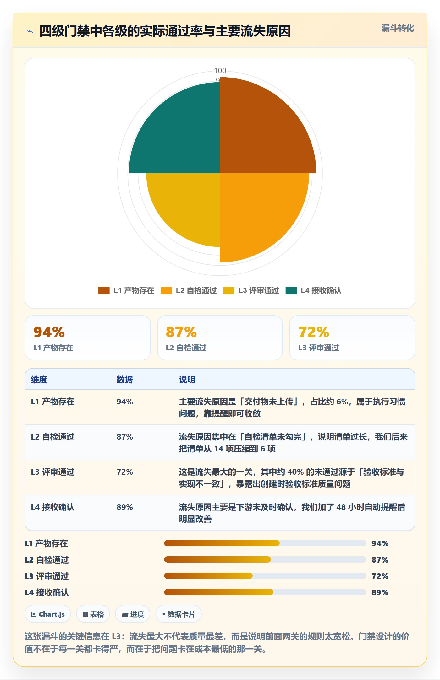 完成度流程与规范:产品经理任务属性制度设计关键指标
