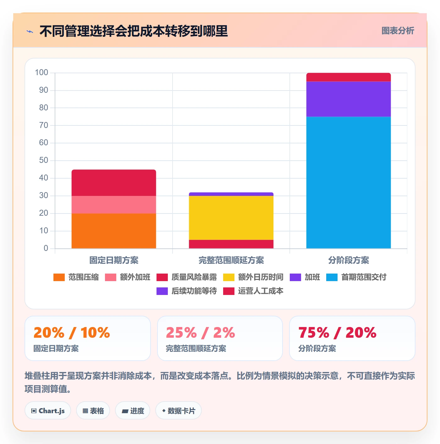 需求排期资源评估教程:管理层数据分析,避坑指南