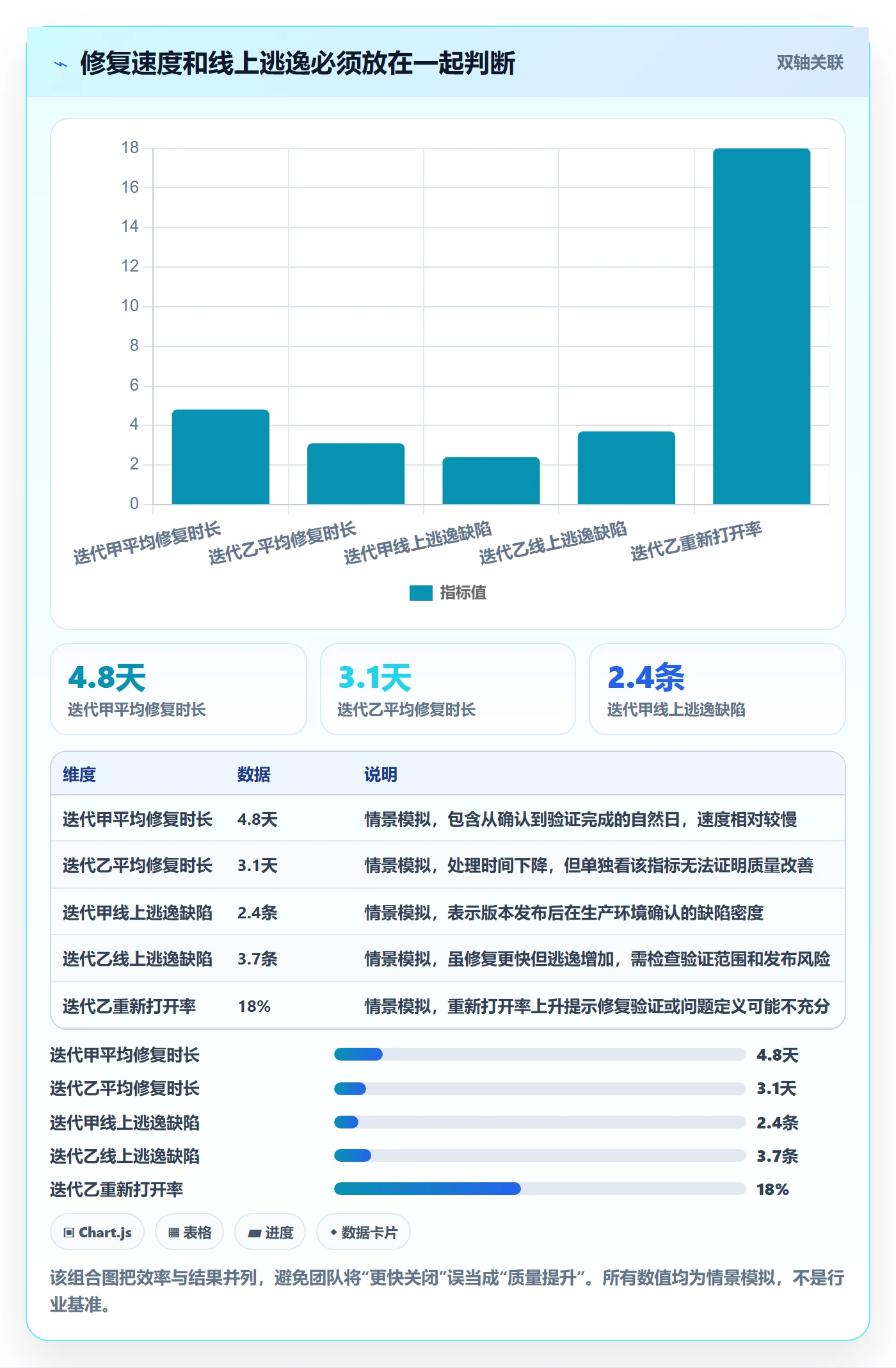 Bug落地方案：研发团队开展Bug / 缺陷的落地方案案例解析
