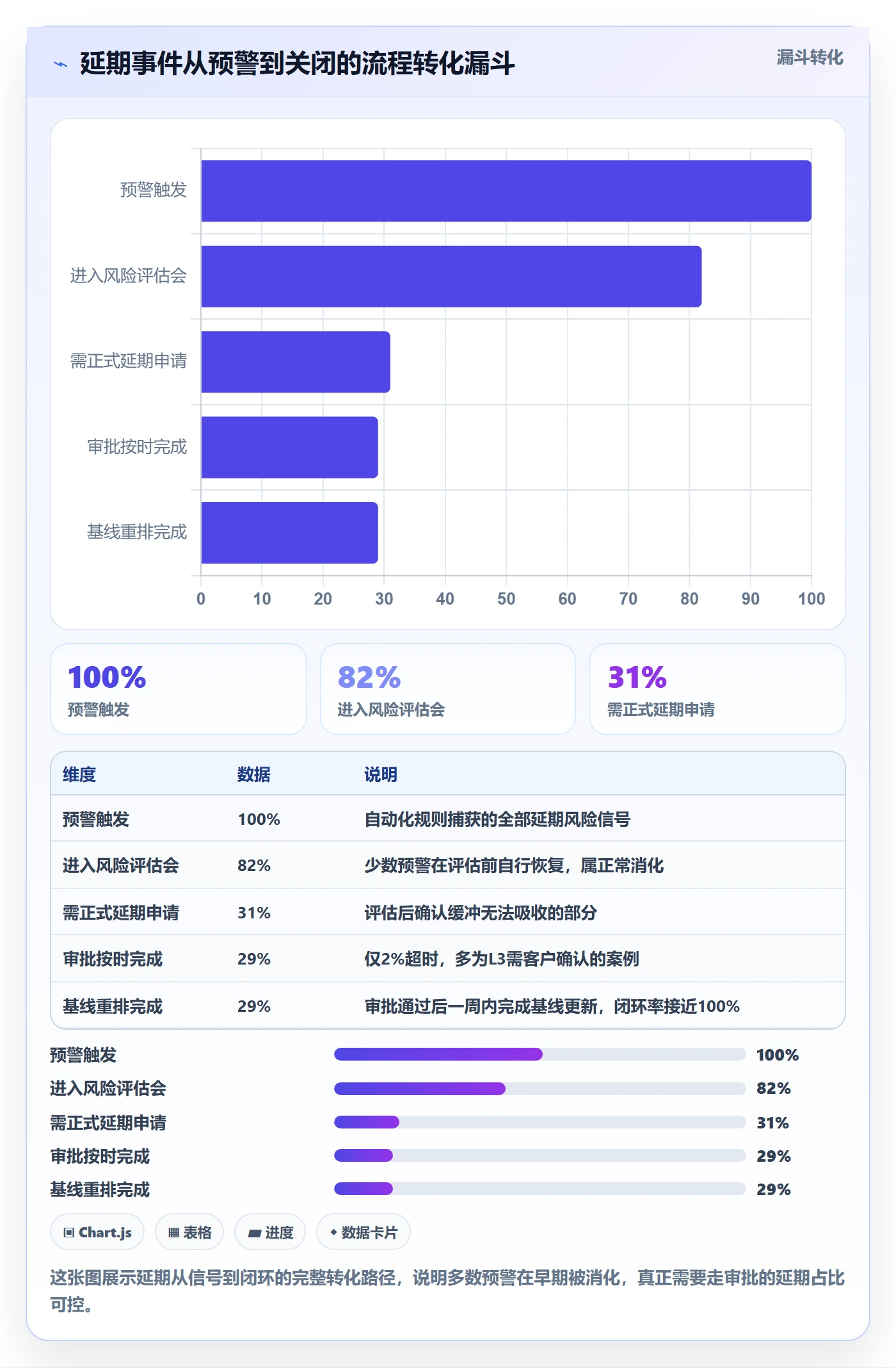 逾期实操方法:项目经理提升延期管理效率的制度设计方法与模板