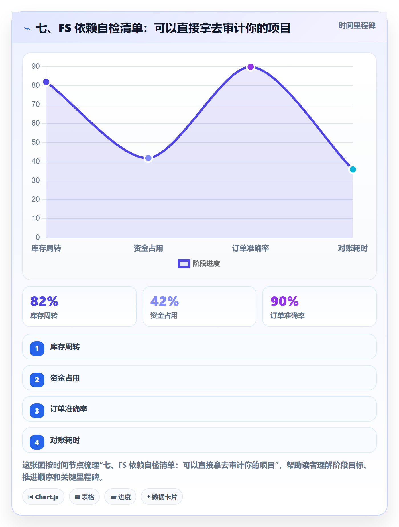 七、FS 依赖自检清单：可以直接拿去审计你的项目