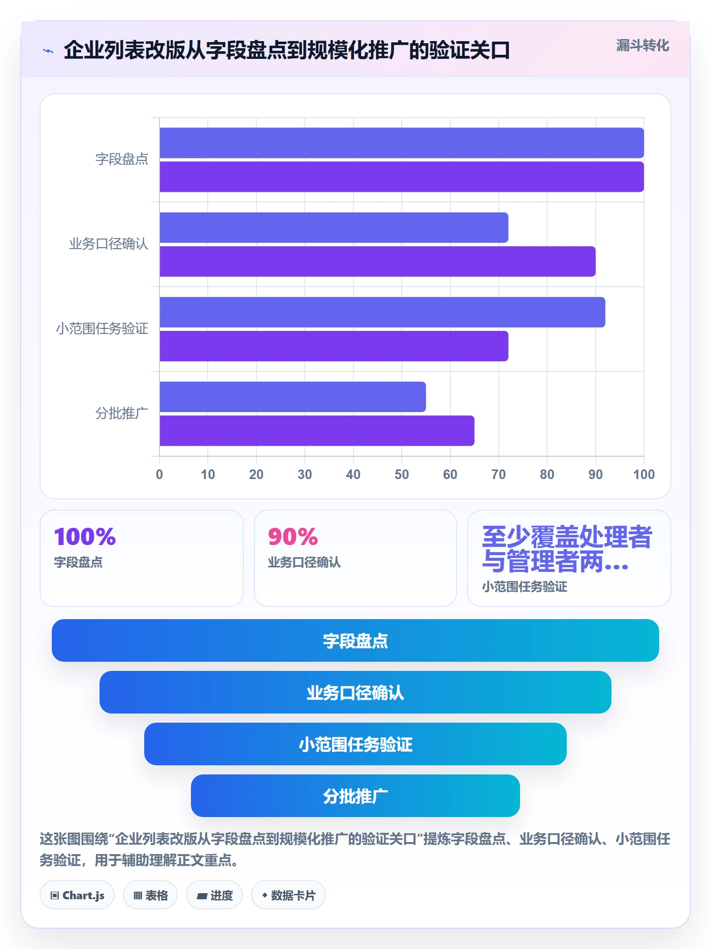 筛选管理指南：产品经理如何做好列表视图，实操方法全流程
