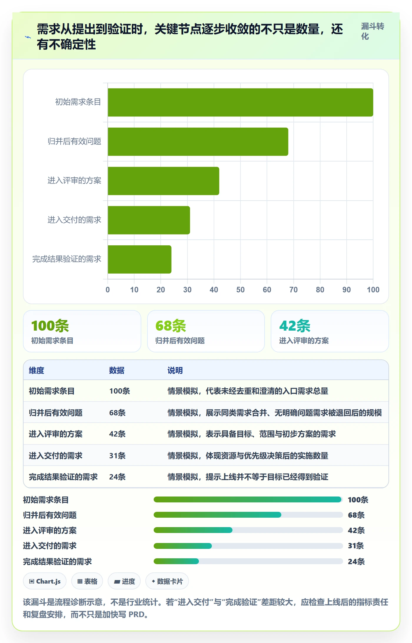 PRD最佳实践：项目经理产品需求流程优化，常见问题