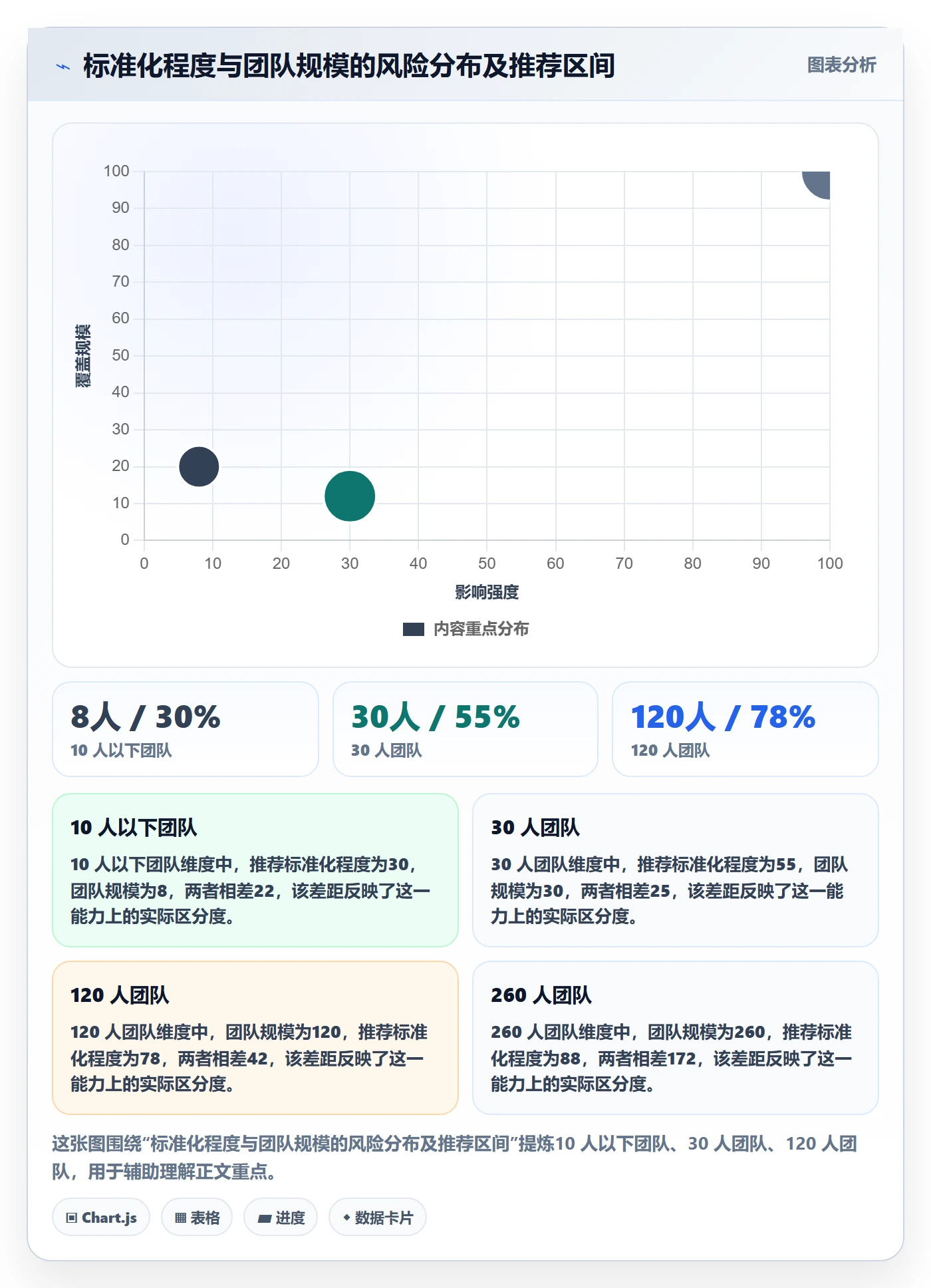 项目模板最佳实践:研发团队项目模板入门指南,常见问题