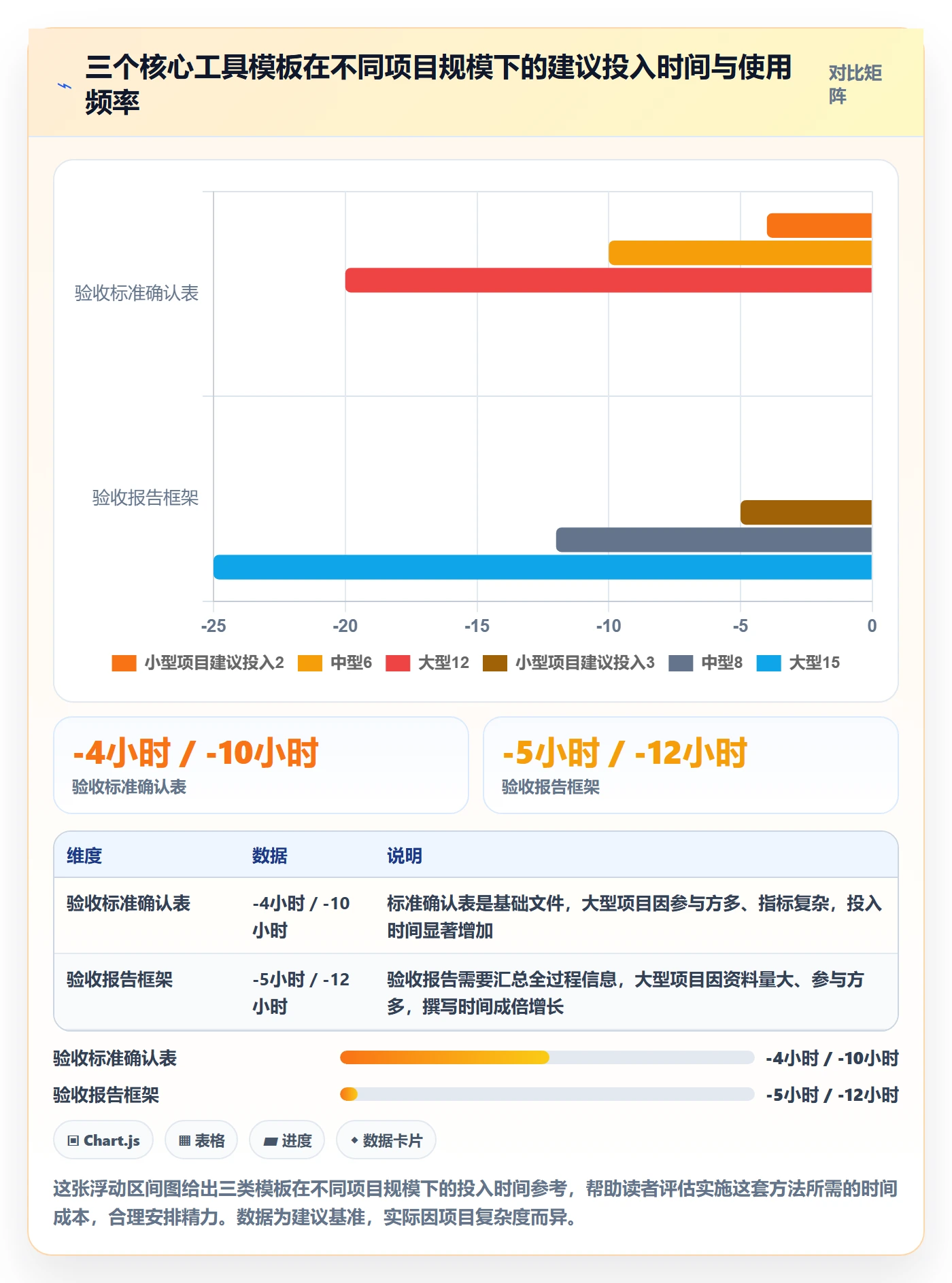 验收最佳实践:项目负责人任务验收实操方法,常见问题