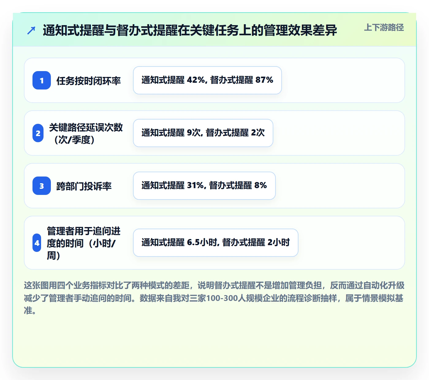 任务提醒如何做好督办？企业管理者风险控制与操作步骤