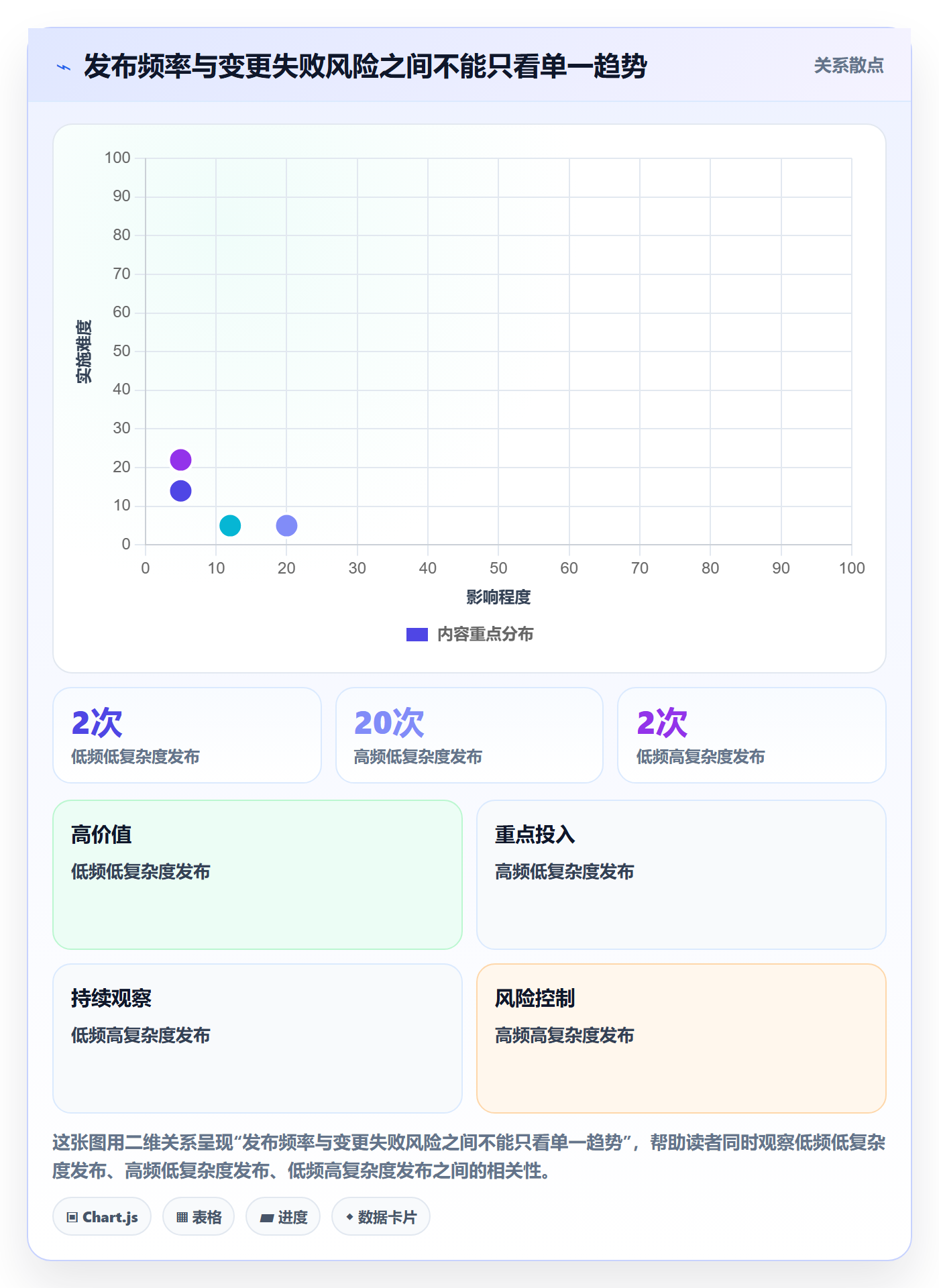 发布记录管理方法大全:PMO发布管理最佳实践落地清单
