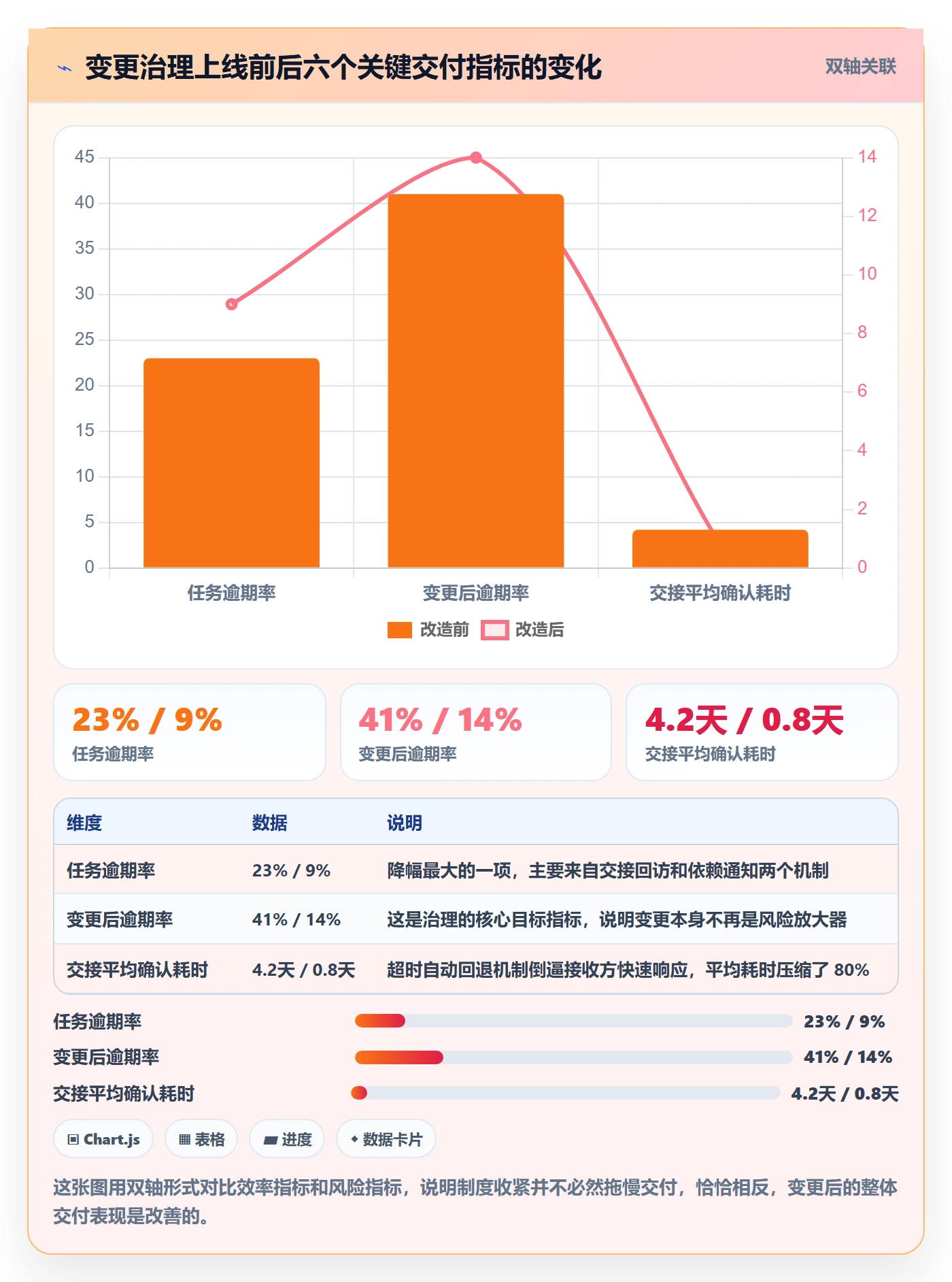 任务分派任务负责人变更教程:企业管理者制度设计,避坑指南