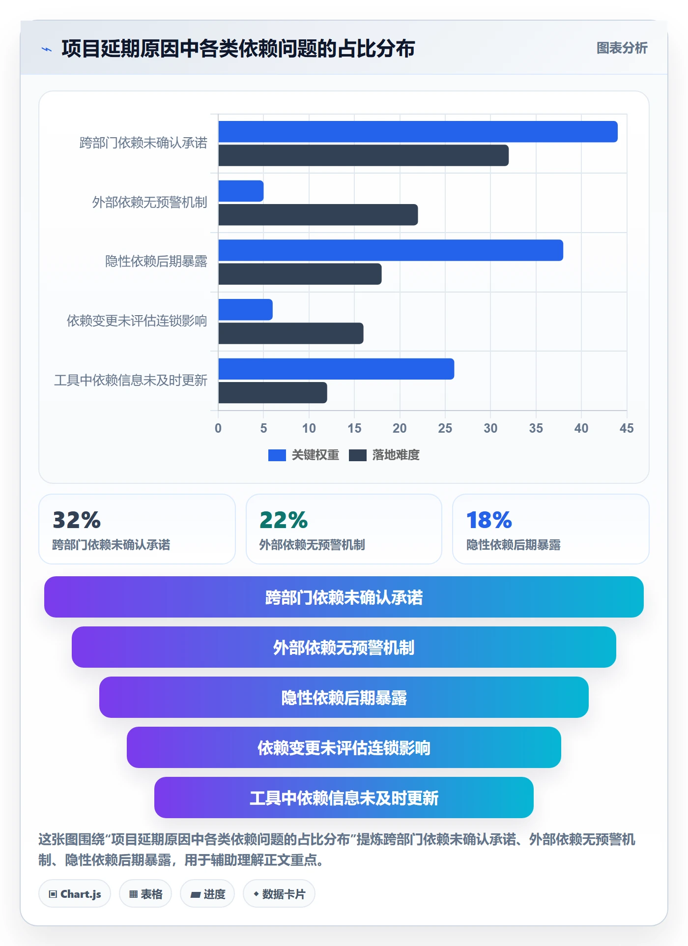 前置任务管理指南：项目经理如何做好任务依赖，落地方案全流程