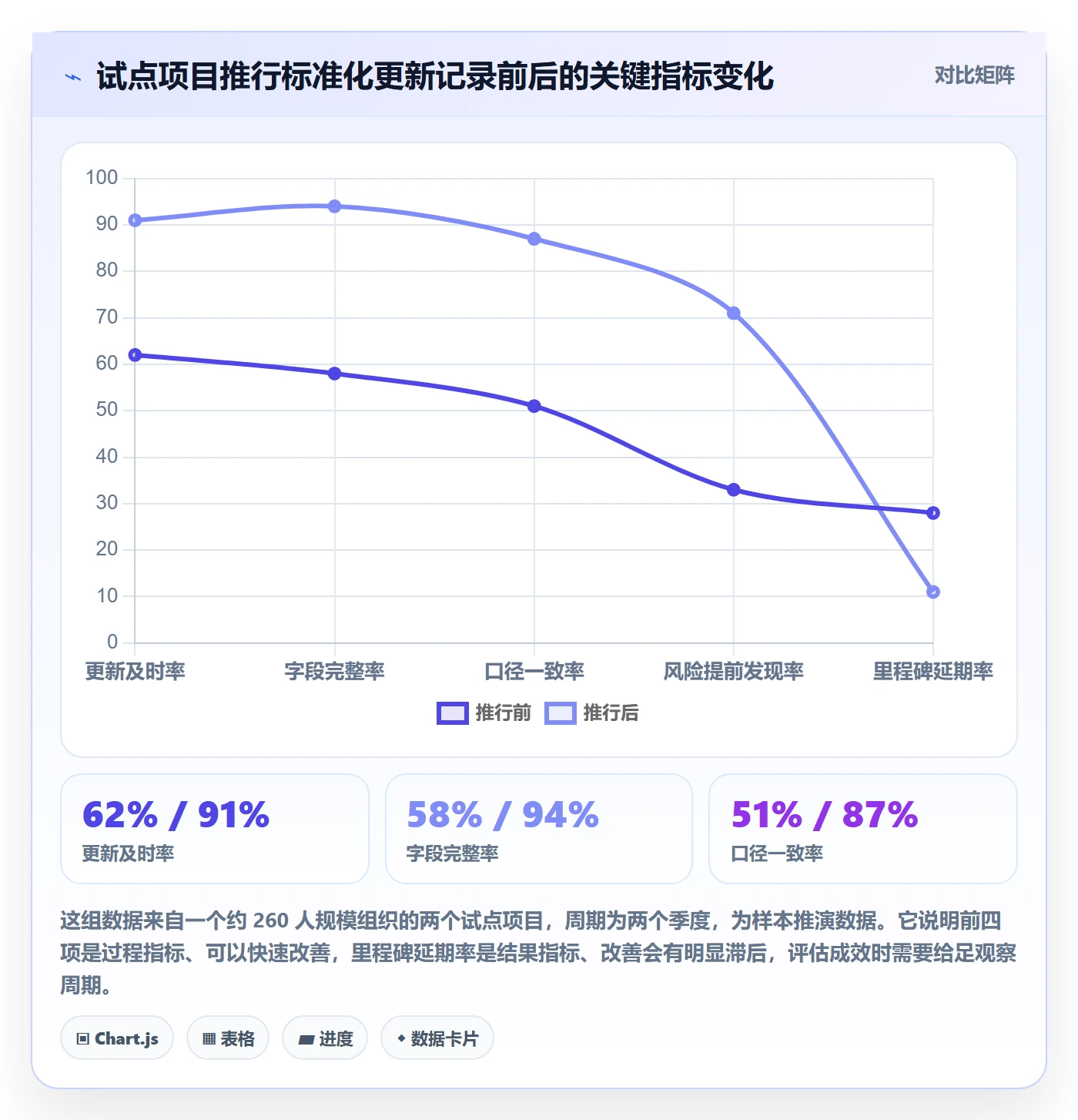进度跟踪如何做好更新记录?PMO数据分析与操作步骤