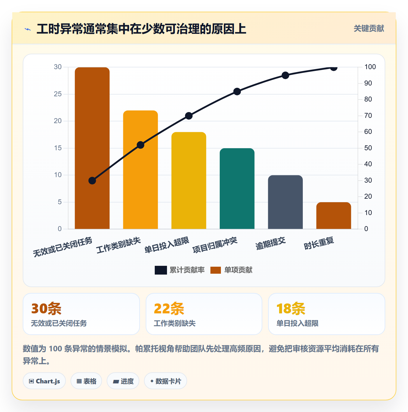工时管理如何做好填报工时?跨部门团队风险控制与操作步骤