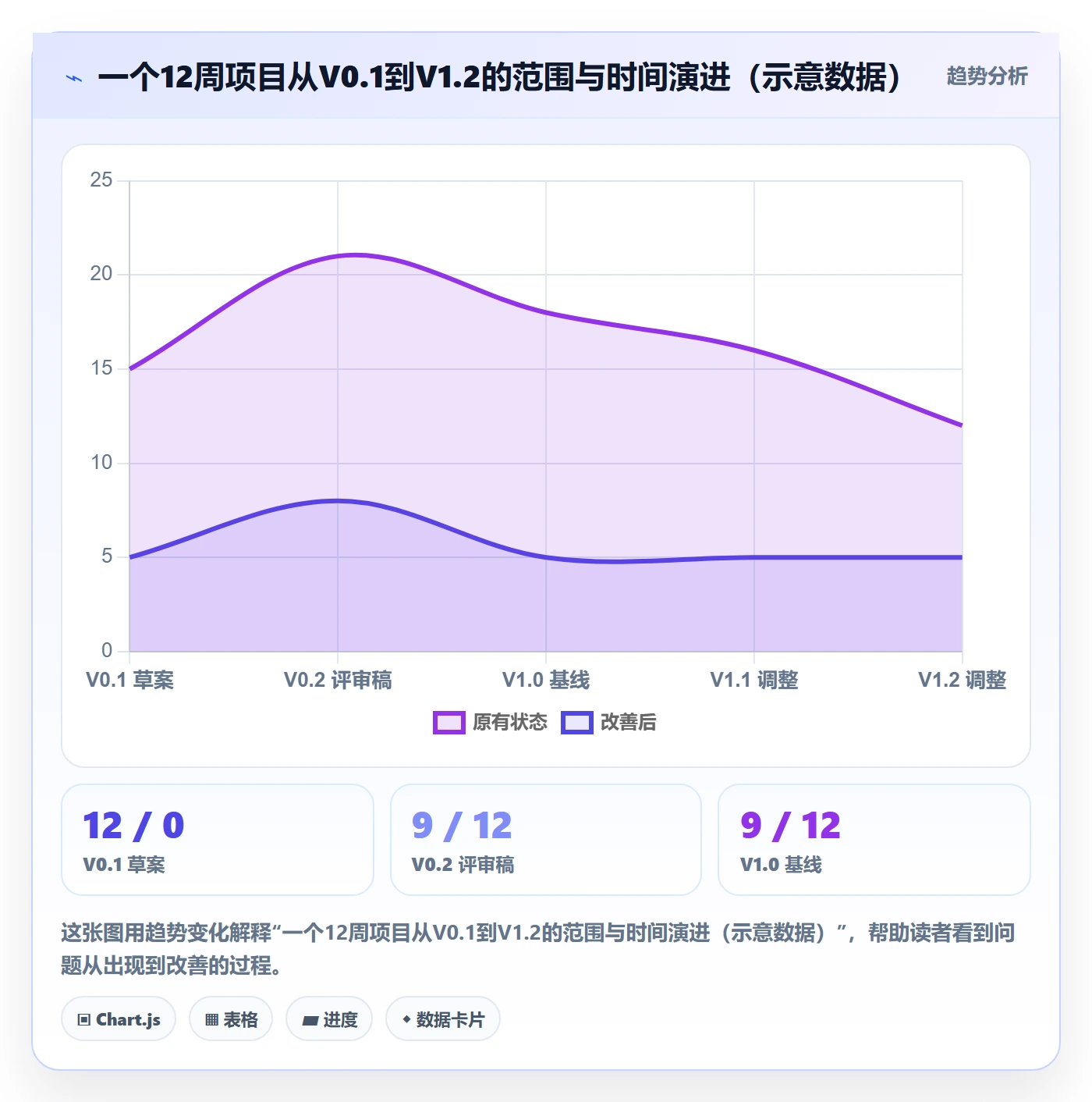 计划版本怎么做?项目成员入门指南:项目规划从0到1