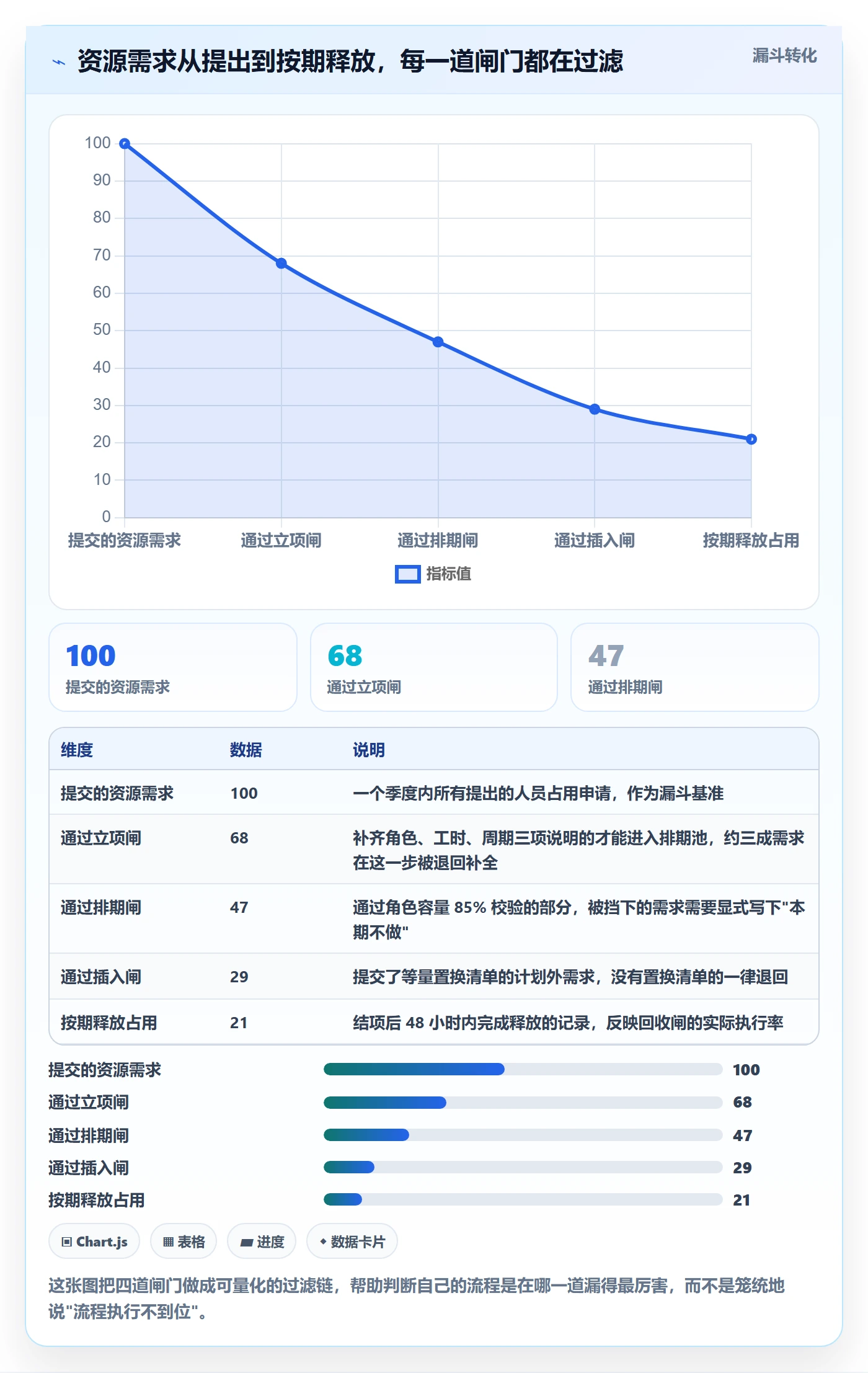 资源分配流程与规范：项目负责人资源管理实操方法关键指标