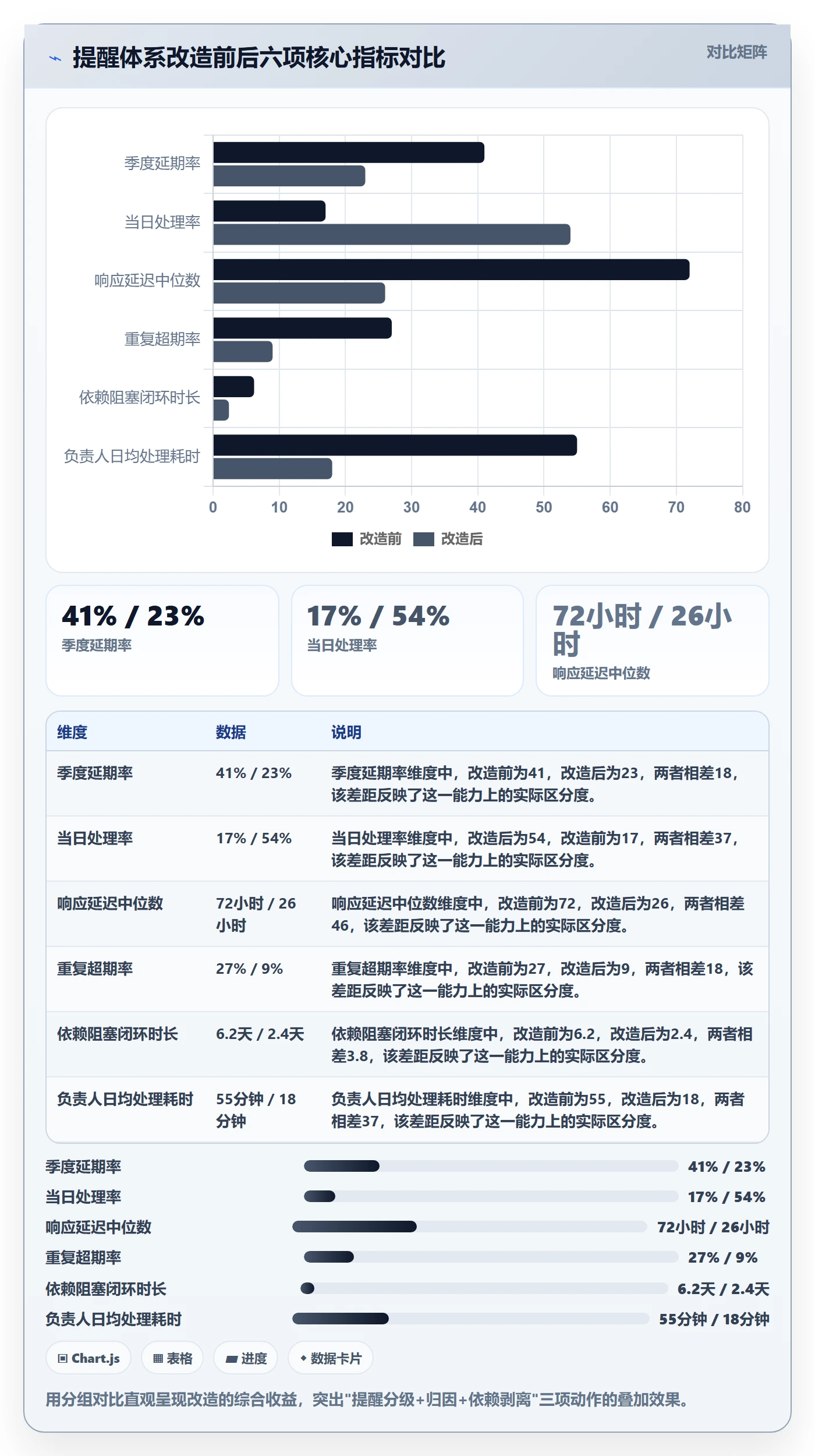 任务提醒超期提醒教程：项目负责人数据分析，避坑指南