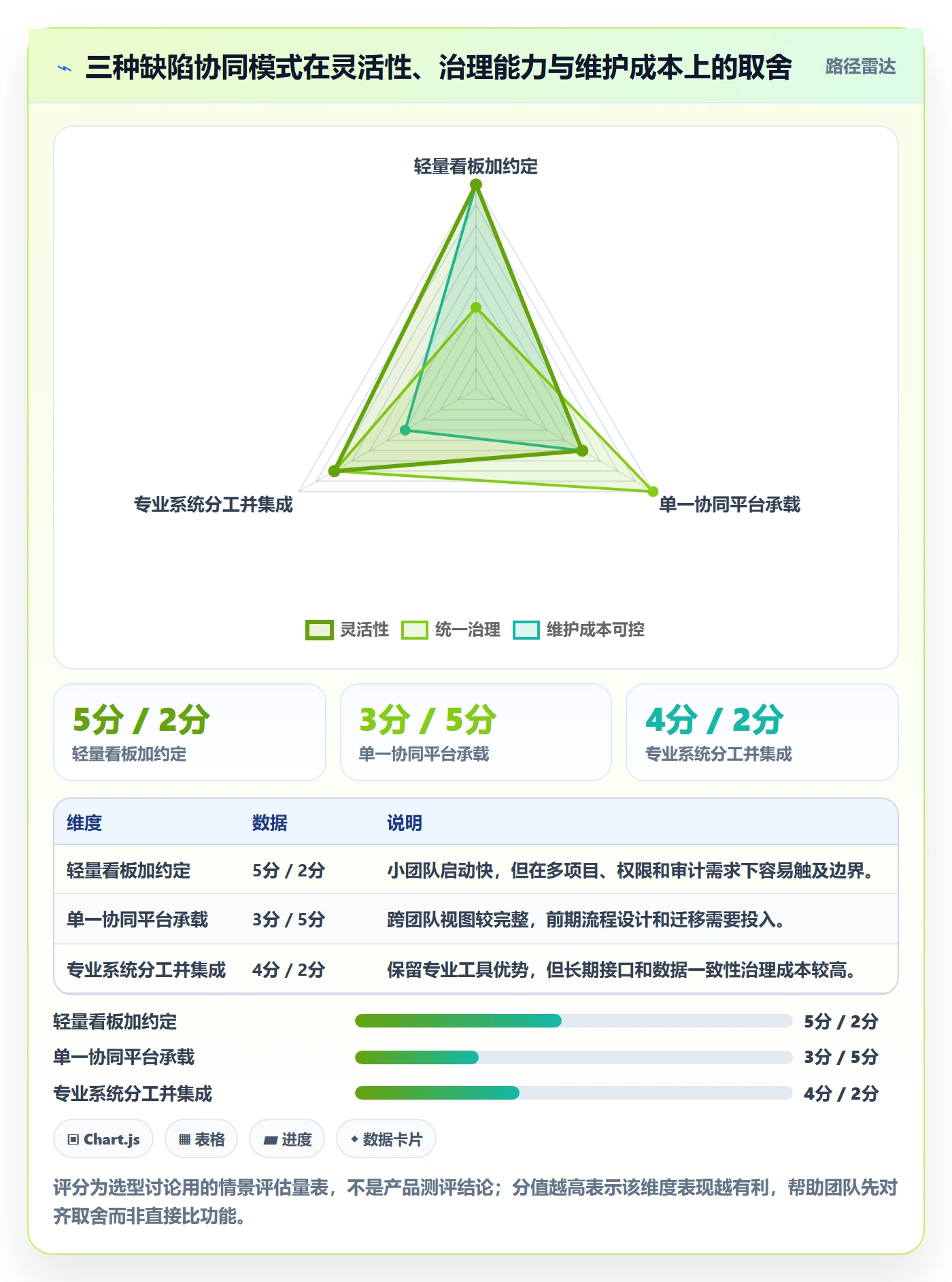 缺陷落地方案:管理层开展Bug / 缺陷的协同管理案例解析