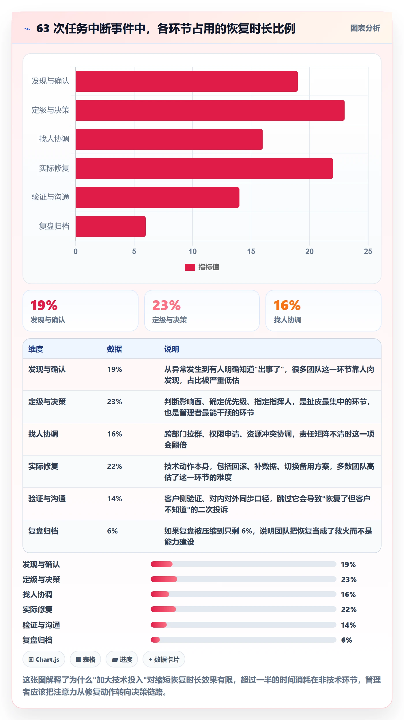 任务执行恢复全流程：企业管理者流程优化与一文讲清