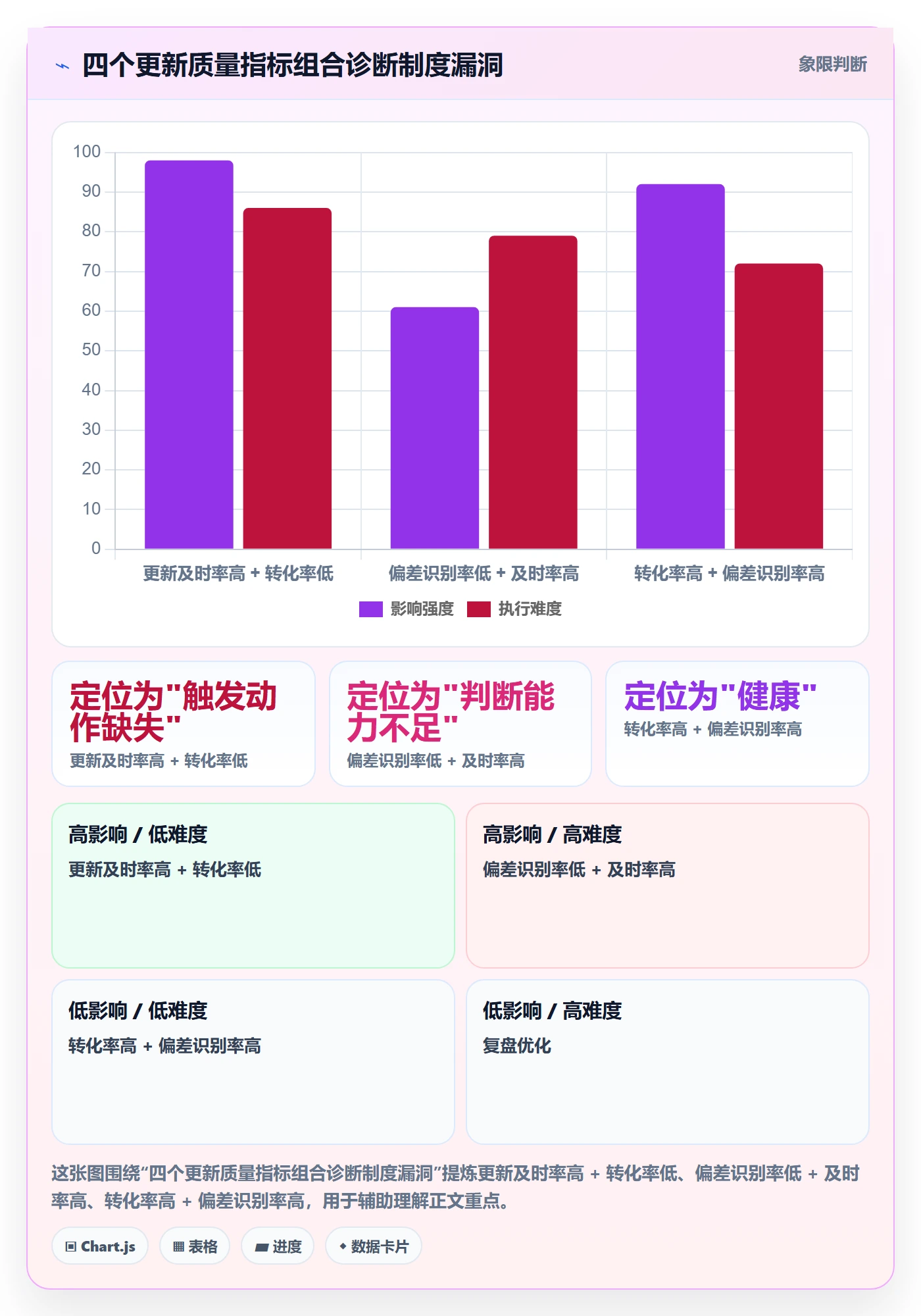 进度更新怎么做?企业管理者制度设计:进度管理从0到1