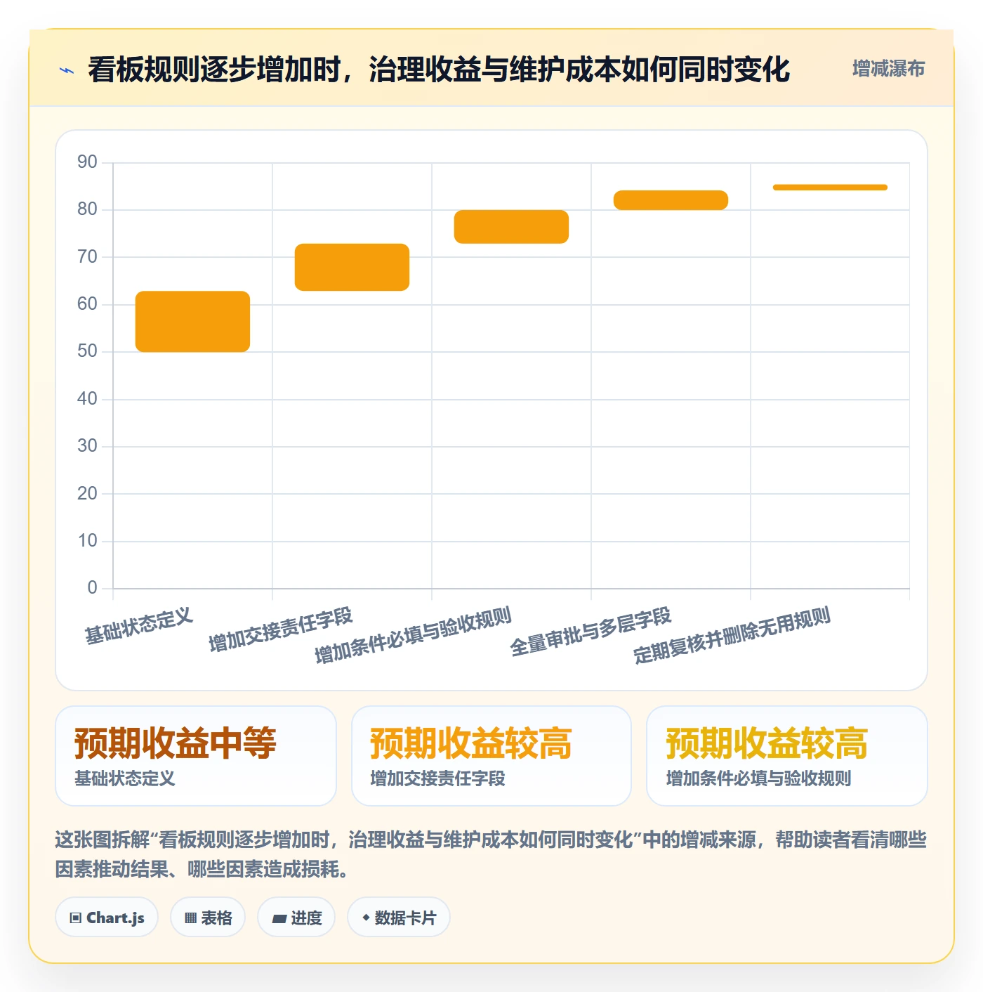 看板拖拽全流程:PMO实操方法与一文讲清