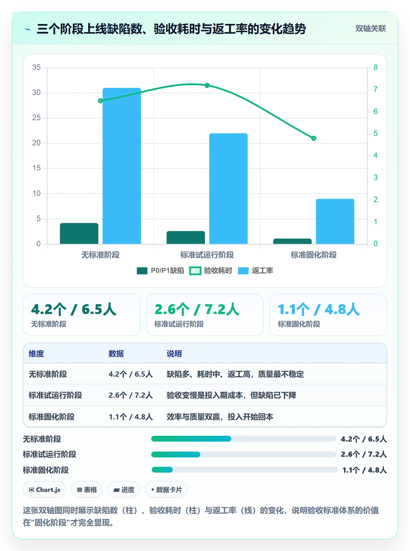 验收怎么做？产品经理实操方法：任务验收从0到1