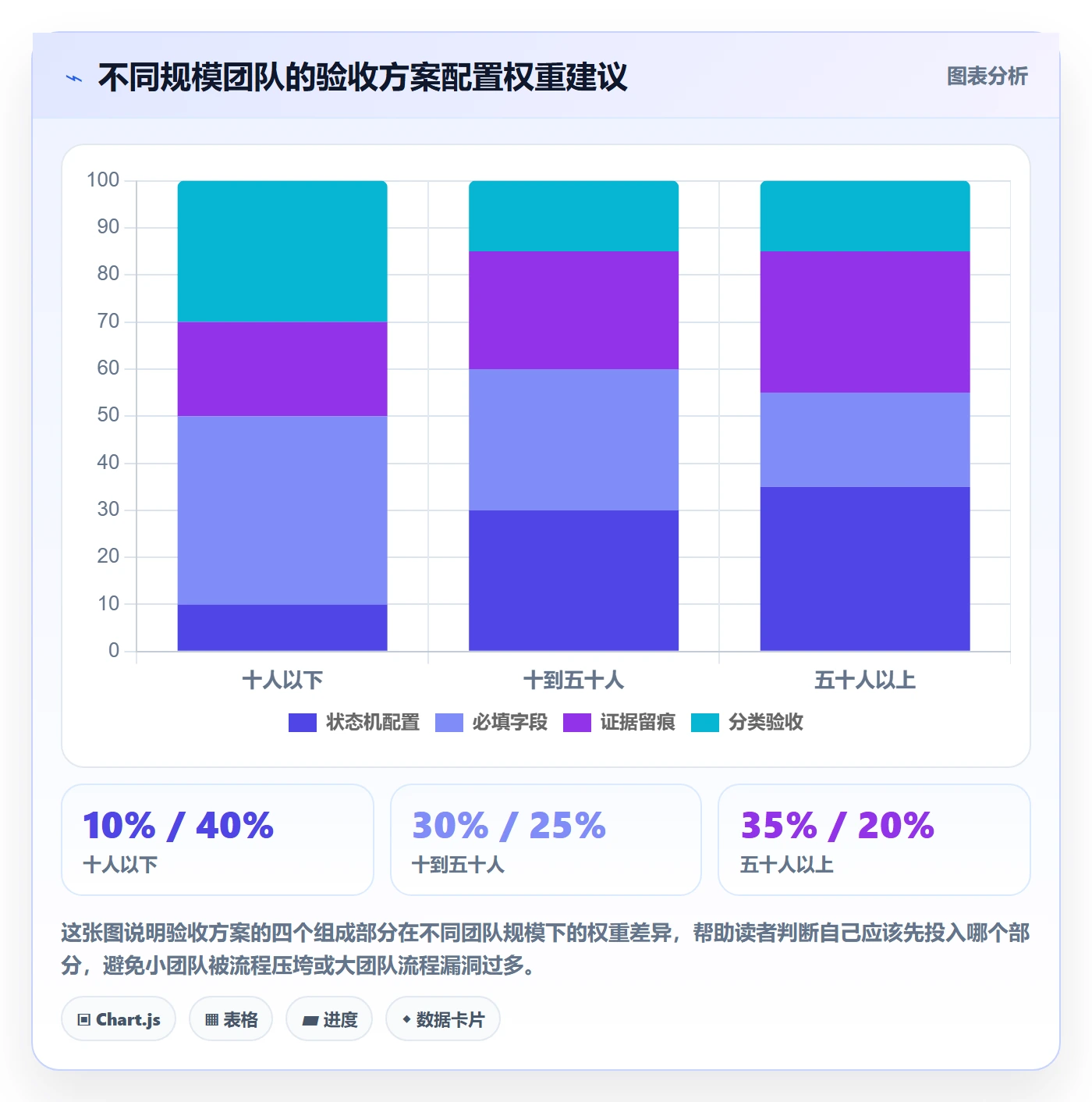 确认完成落地方案：项目成员开展任务验收的最佳实践案例解析