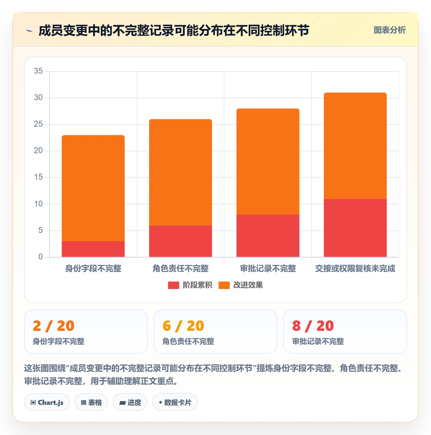 列表视图搜索全流程:项目成员制度设计与一文讲清