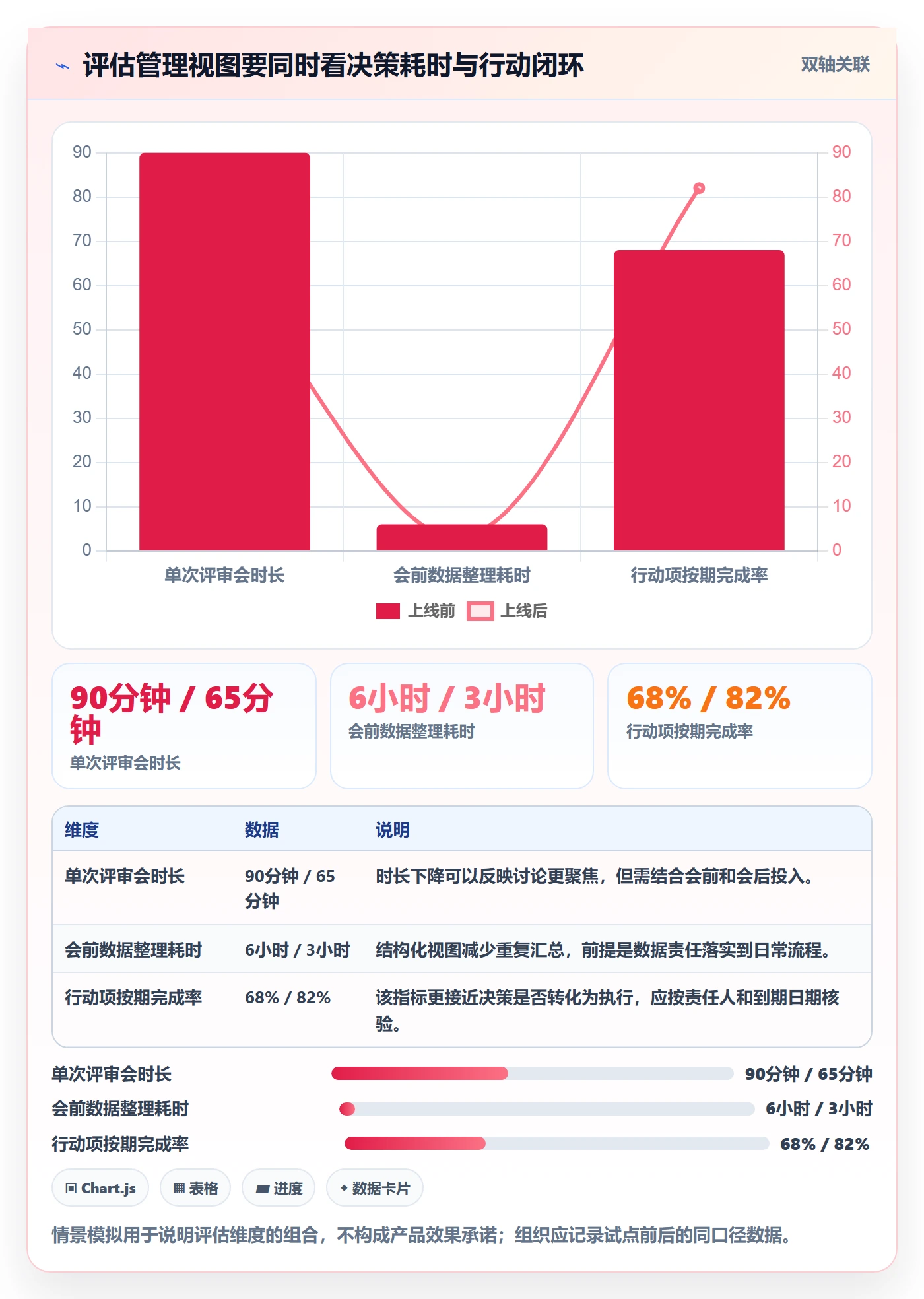 分组管理指南:管理层如何做好列表视图,数据分析全流程