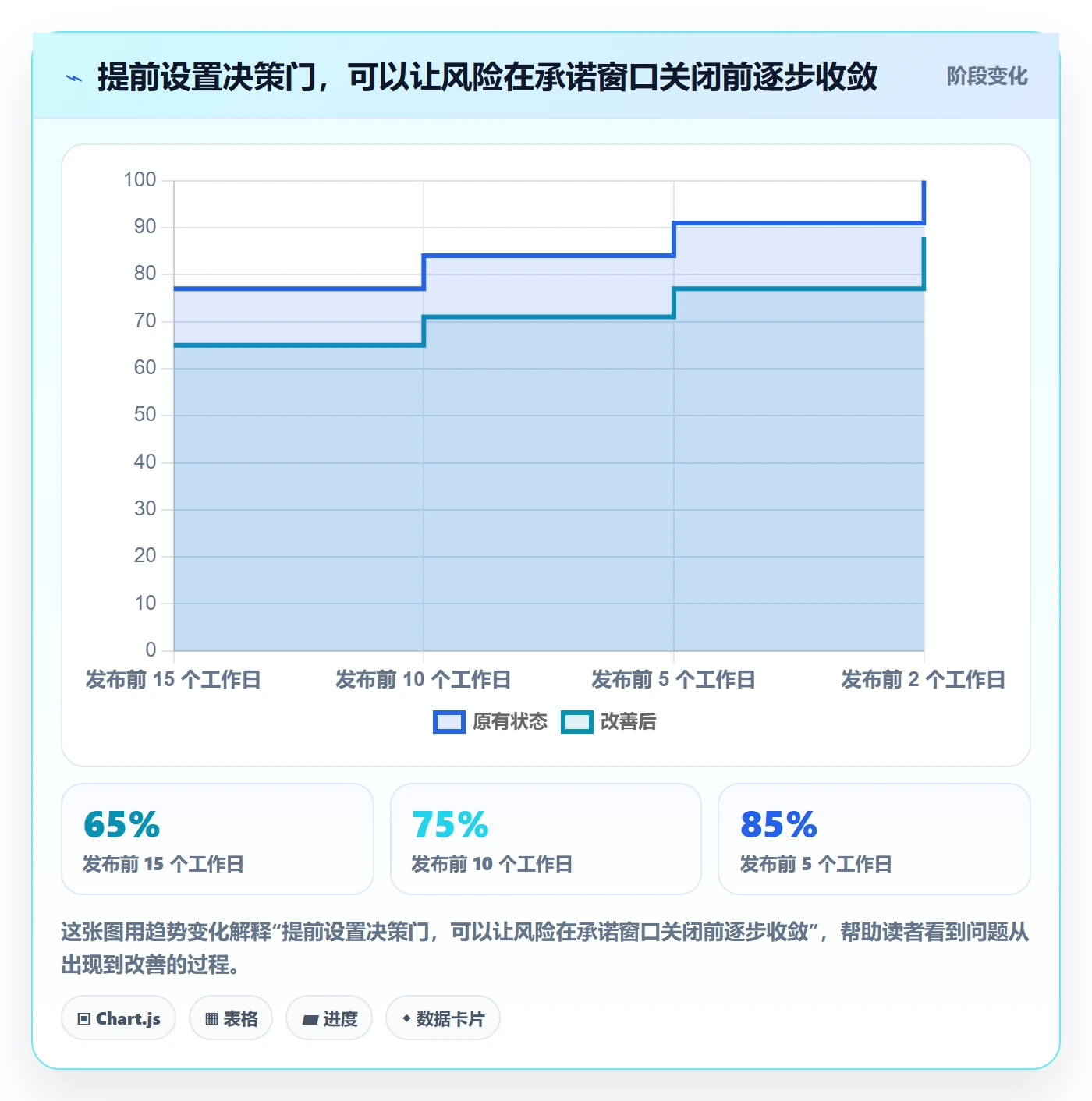 版本管理版本发布时间教程:管理层协同管理,避坑指南
