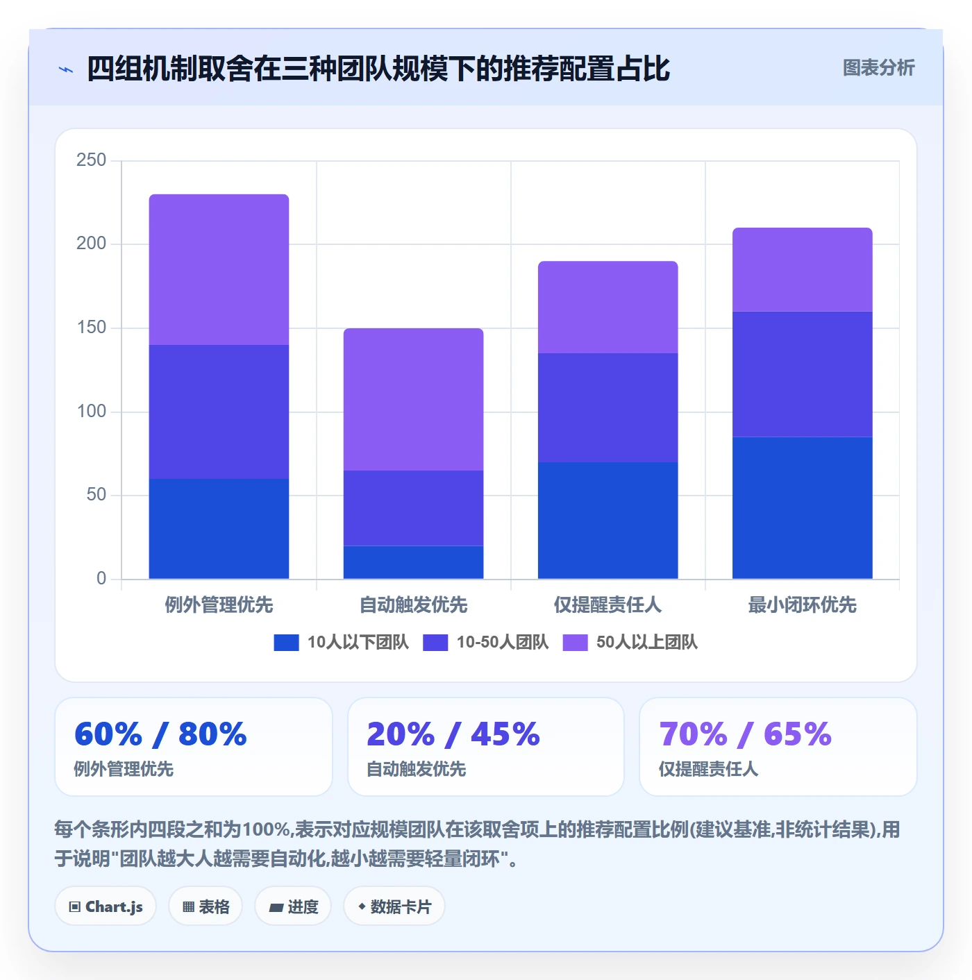 提前提醒怎么做?项目成员风险控制:任务提醒从0到1
