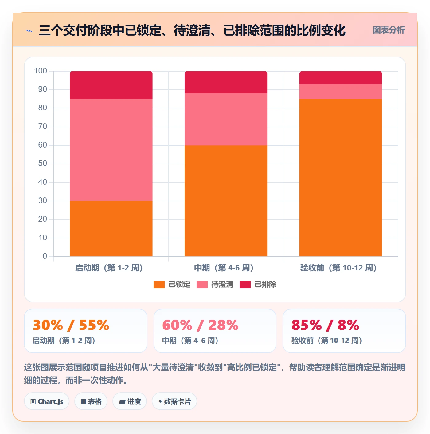 交付范围最佳实践：研发团队项目范围入门指南，常见问题
