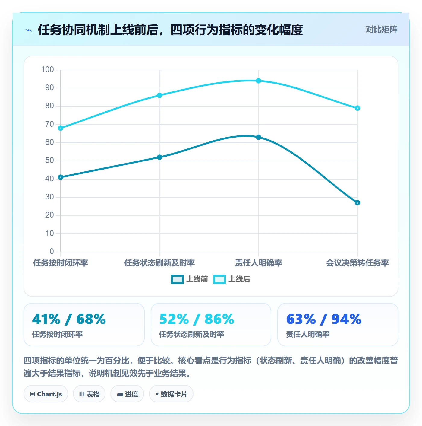 关注人落地方案：企业管理者开展任务管理的协同管理案例解析