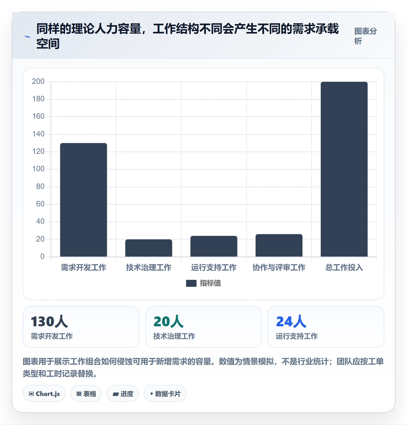 工作量管理指南：研发团队如何做好人力资源计划，实操方法全流程