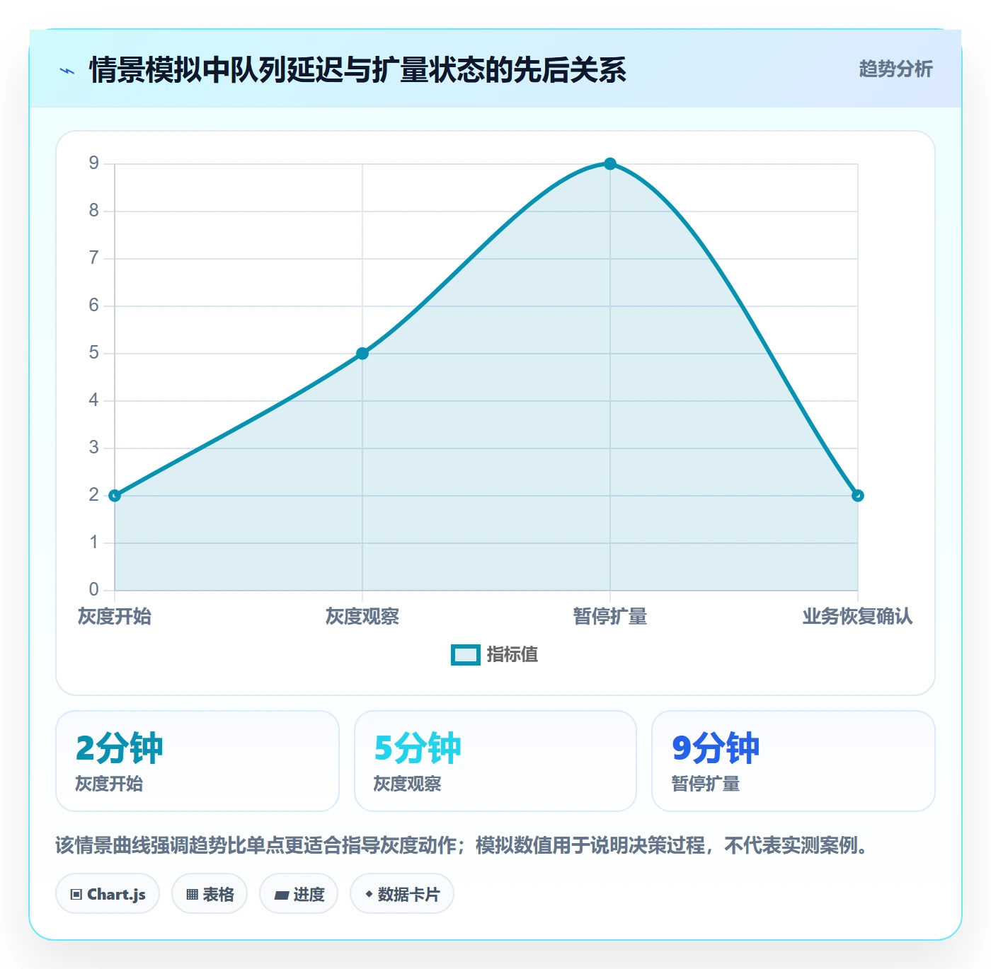 发布管理回滚全流程:产品经理流程优化与一文讲清