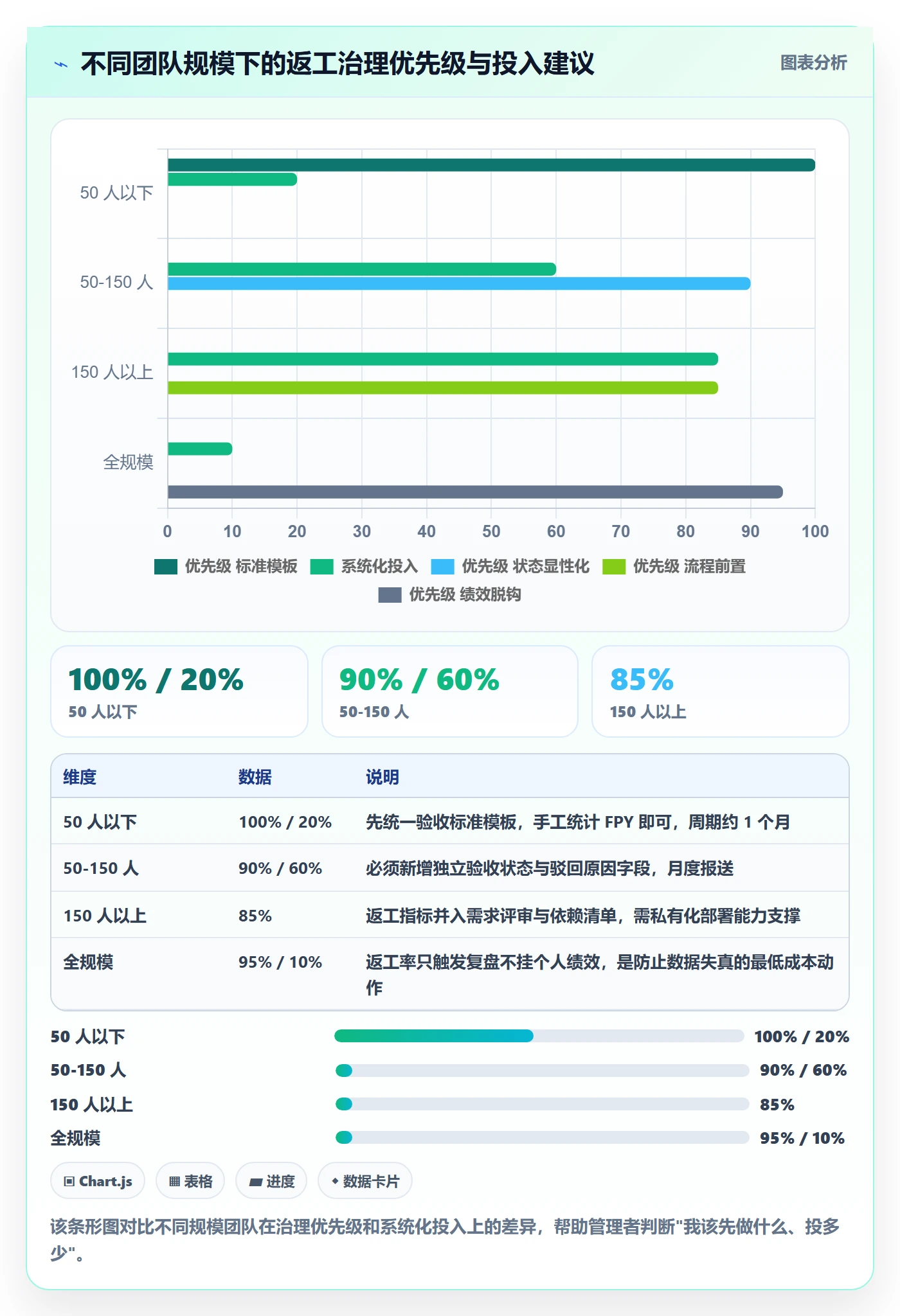 任务验收返工教程:企业管理者数据分析,避坑指南