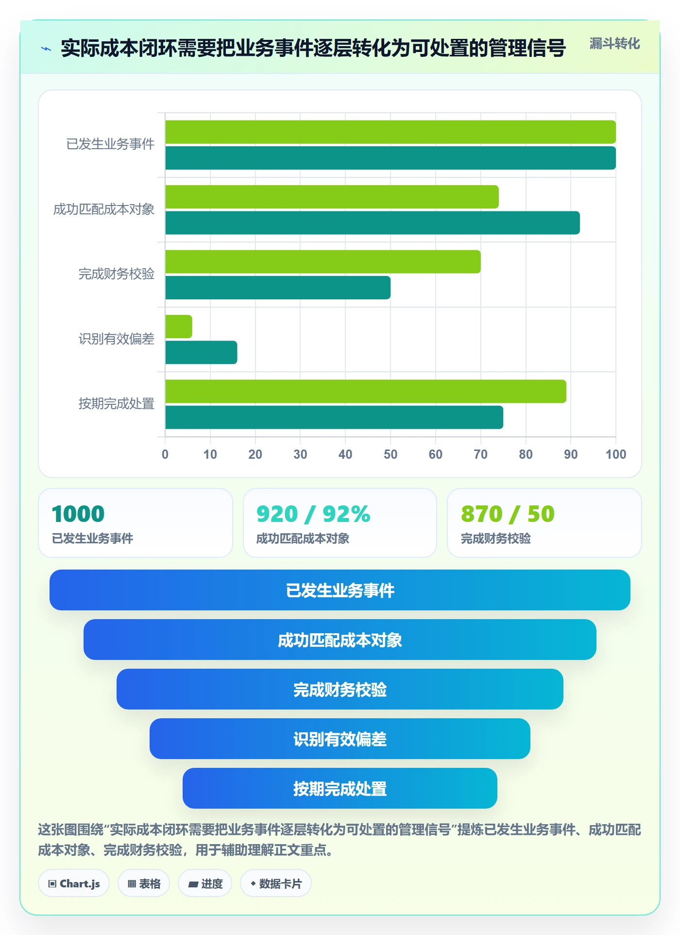 实际成本落地方案：企业管理者开展成本管理的协同管理案例解析