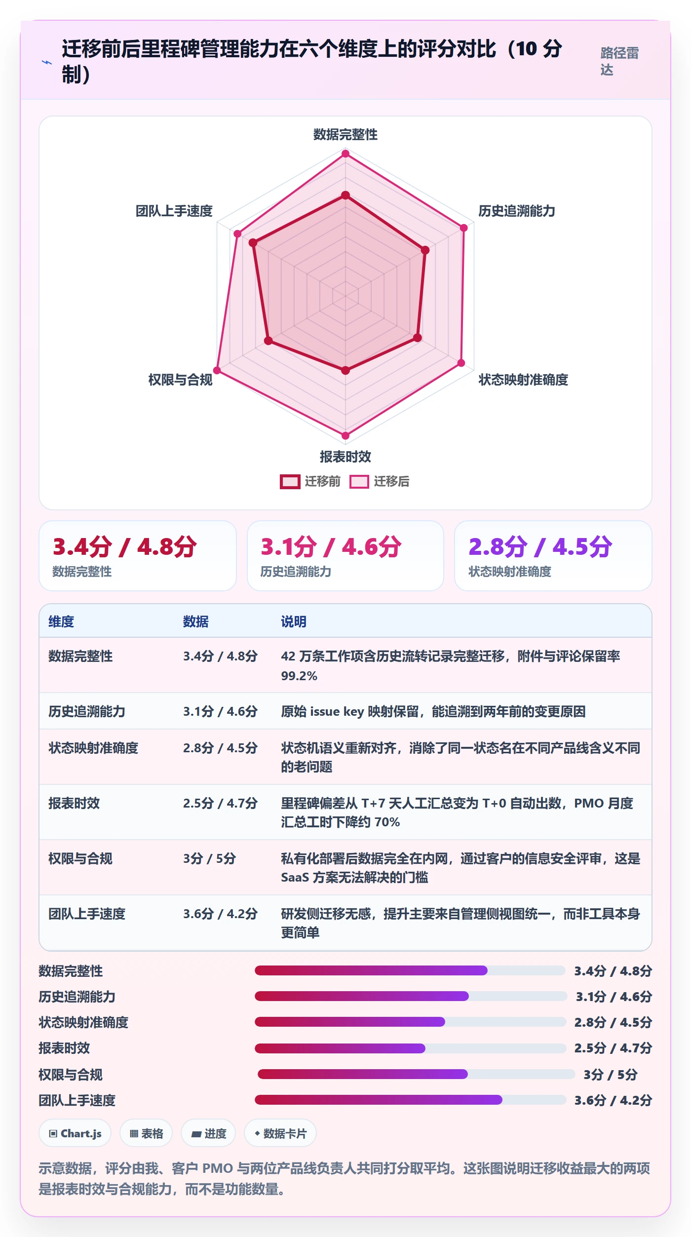 里程碑里程碑教程:管理层实操方法,避坑指南