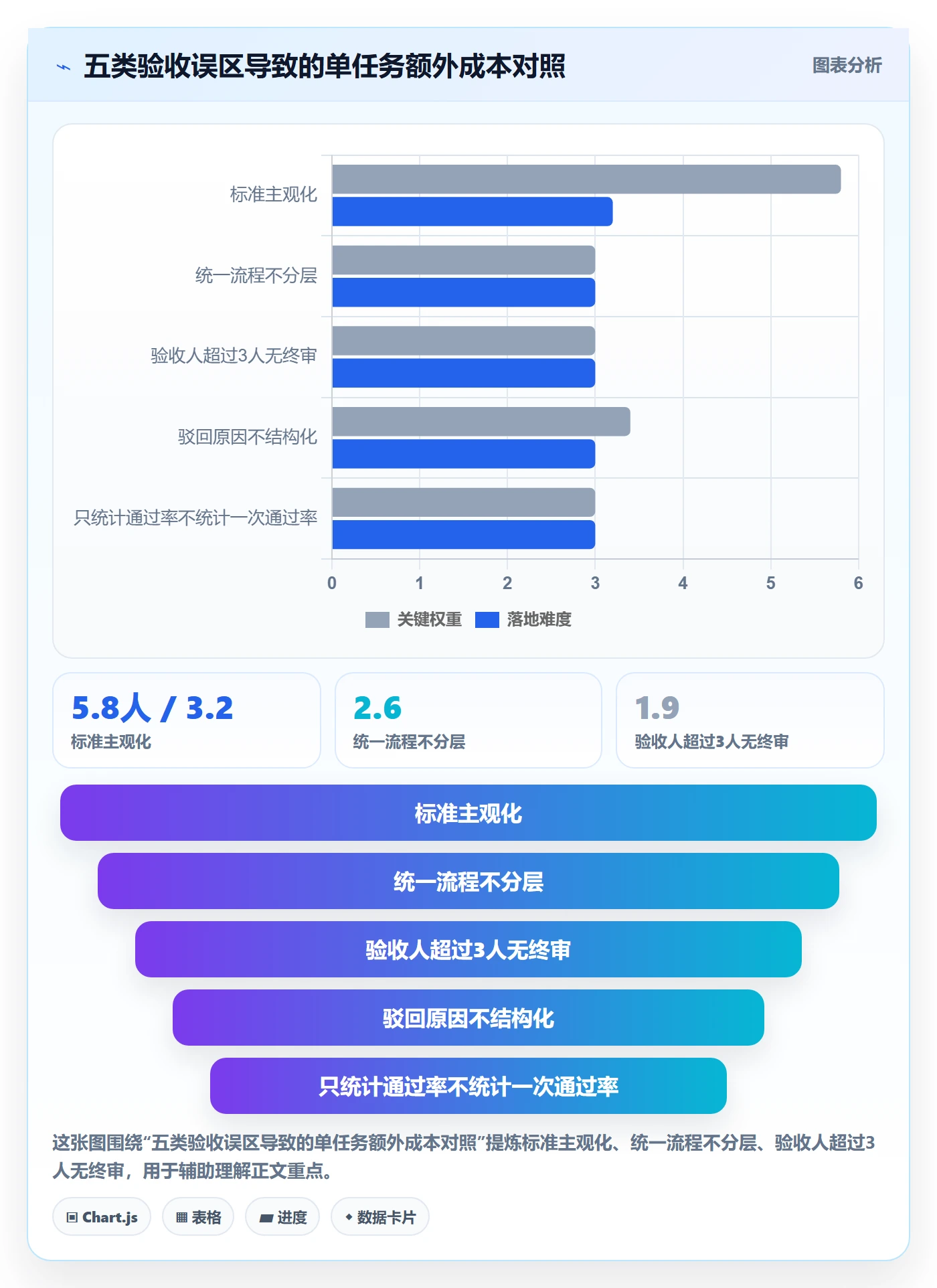 验收标准流程与规范:企业管理者任务验收效率提升关键指标