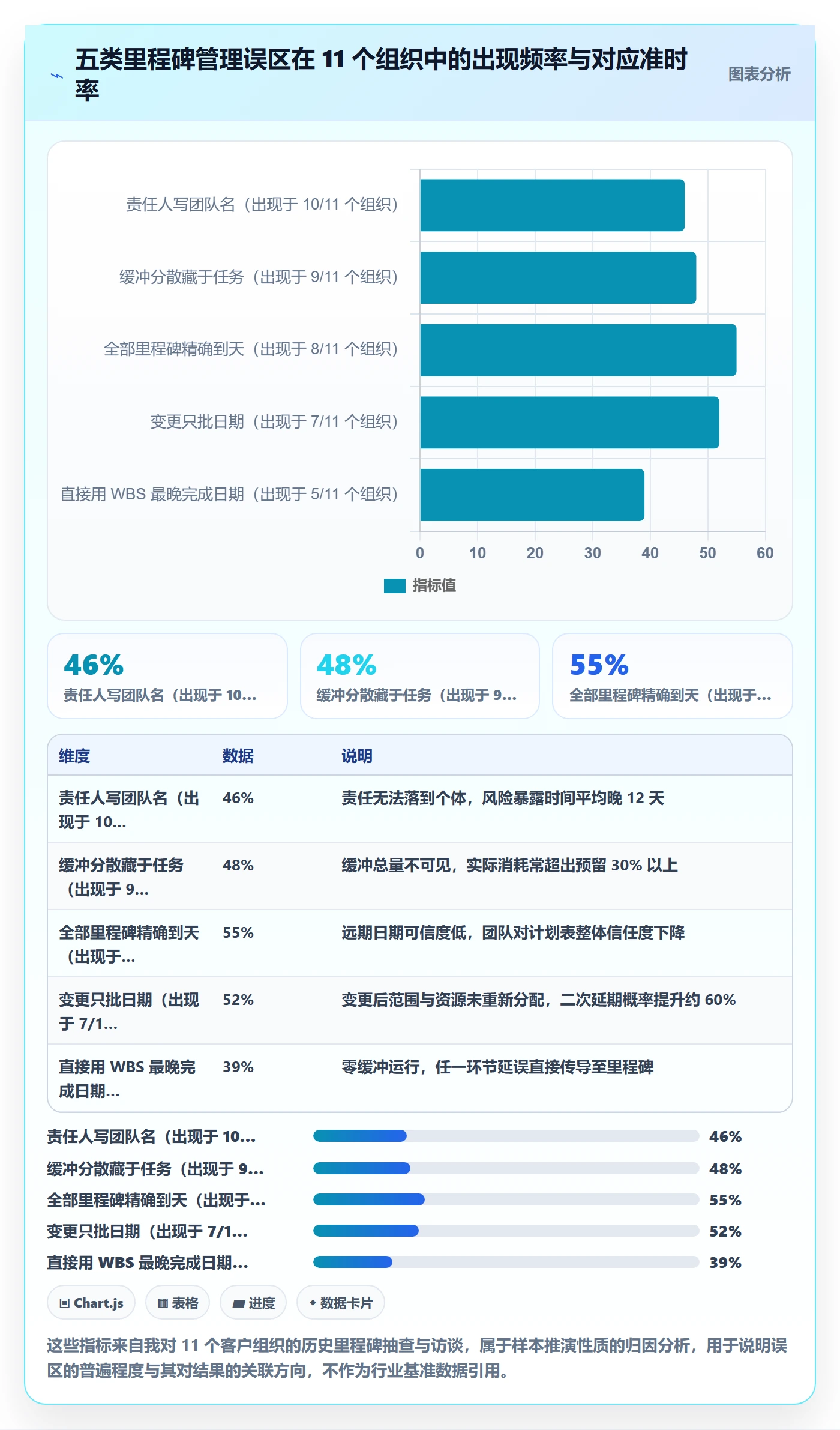 里程碑如何做好节点日期?PMO制度设计与操作步骤