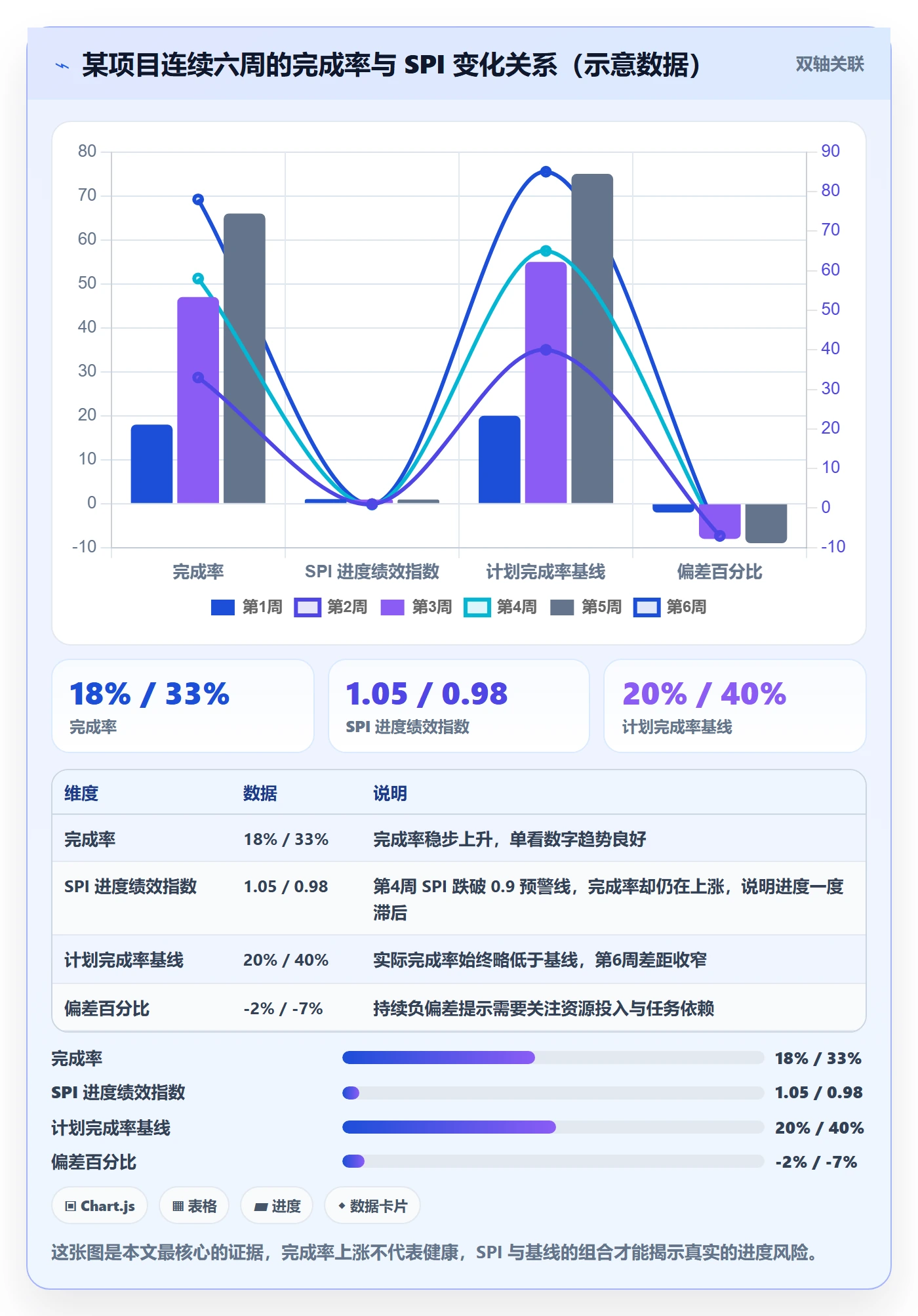 完成率怎么做?项目经理数据分析:进度管理从0到1