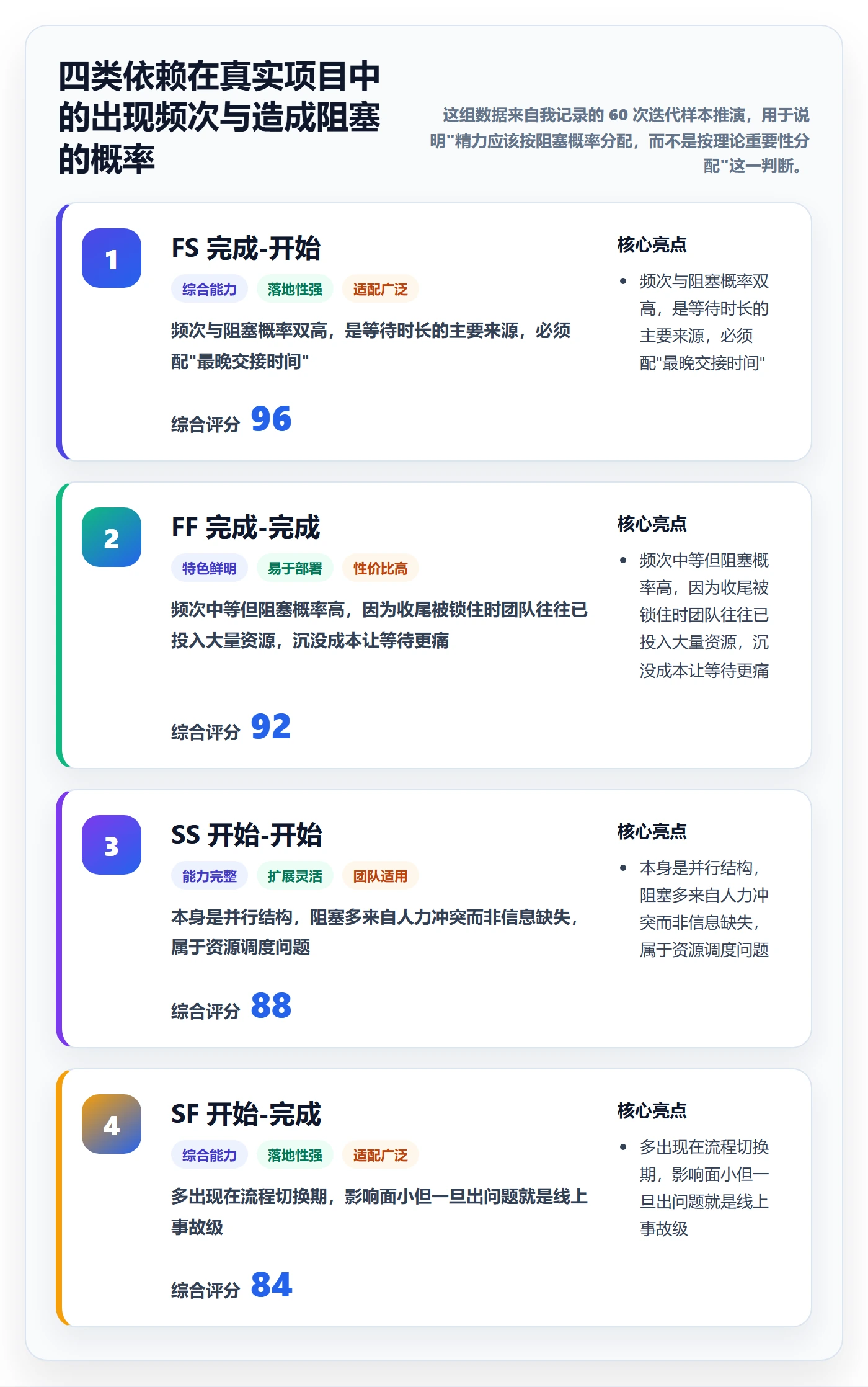 FF实操方法：产品经理提升任务依赖效率的入门指南方法与模板