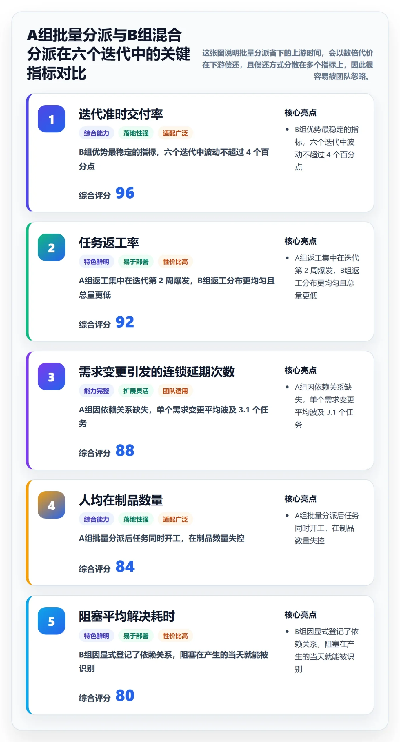 任务分派批量分配教程：研发团队风险控制，避坑指南