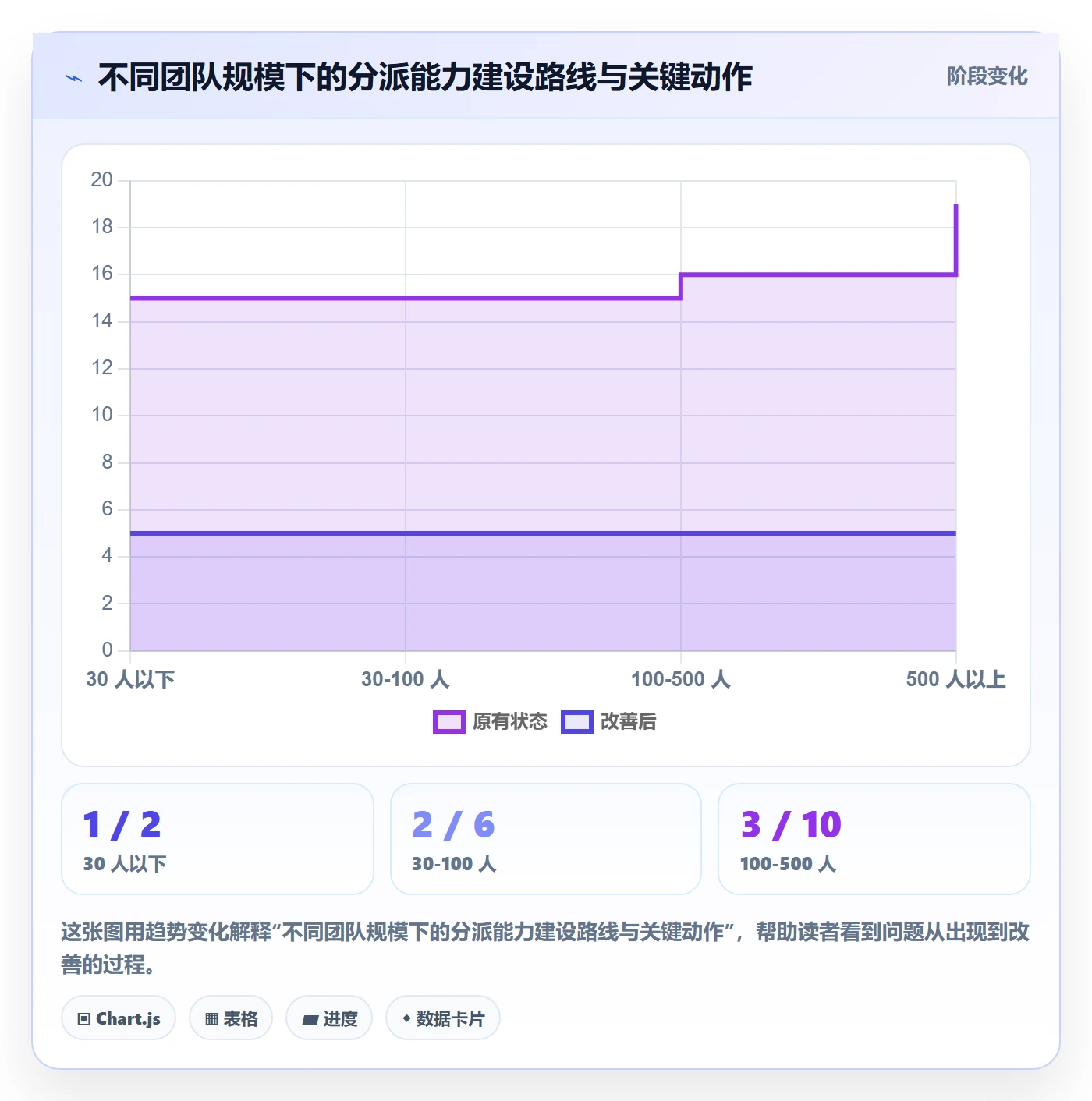 派发最佳实践：项目负责人任务分派数据分析，常见问题