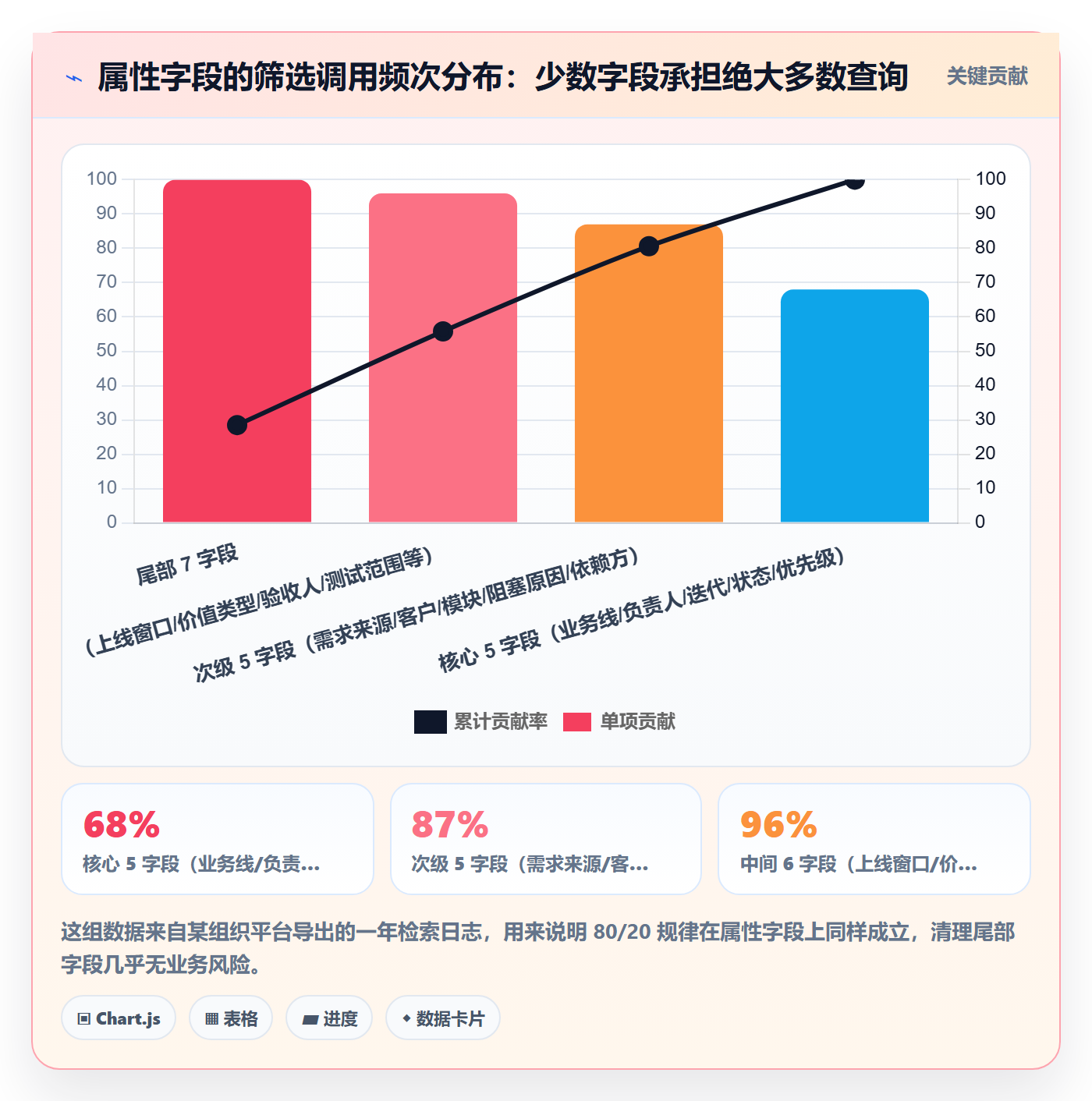 任务属性分类教程:项目经理效率提升,避坑指南