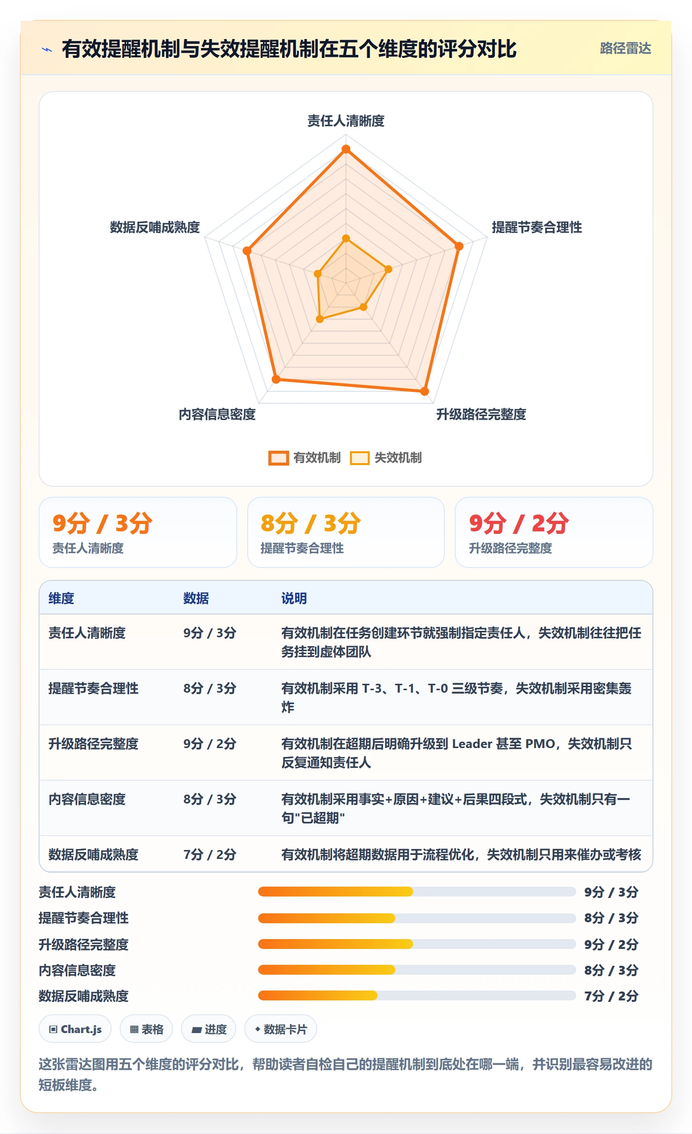 任务提醒超期提醒全流程:PMO效率提升与一文讲清