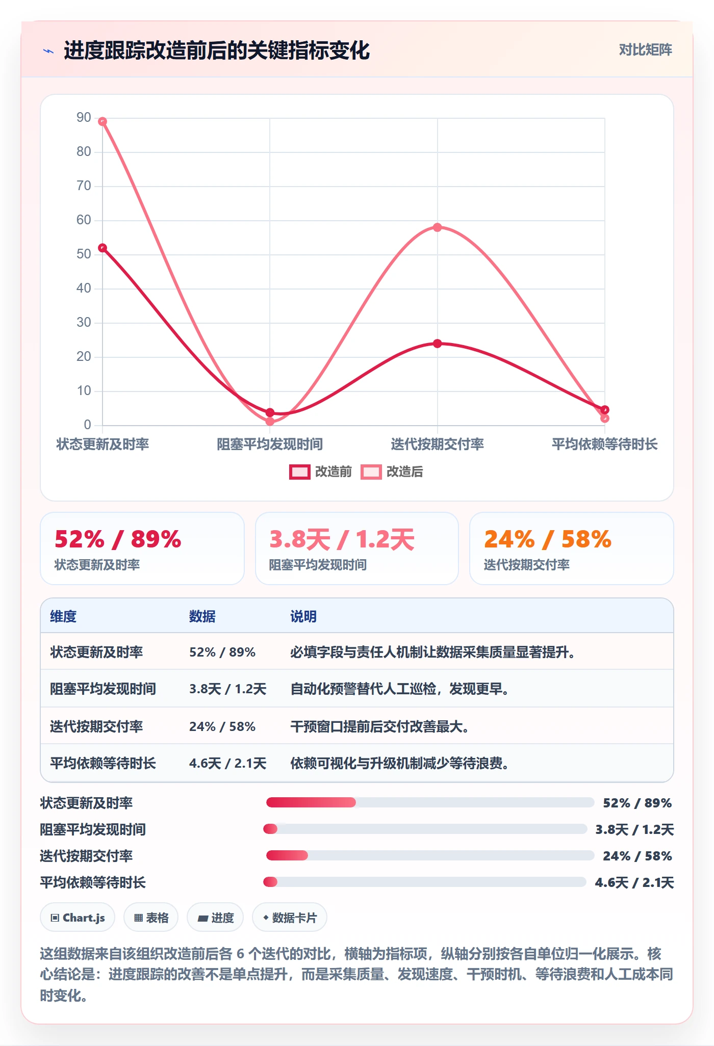 追踪管理指南:项目成员如何做好进度跟踪,数据分析全流程