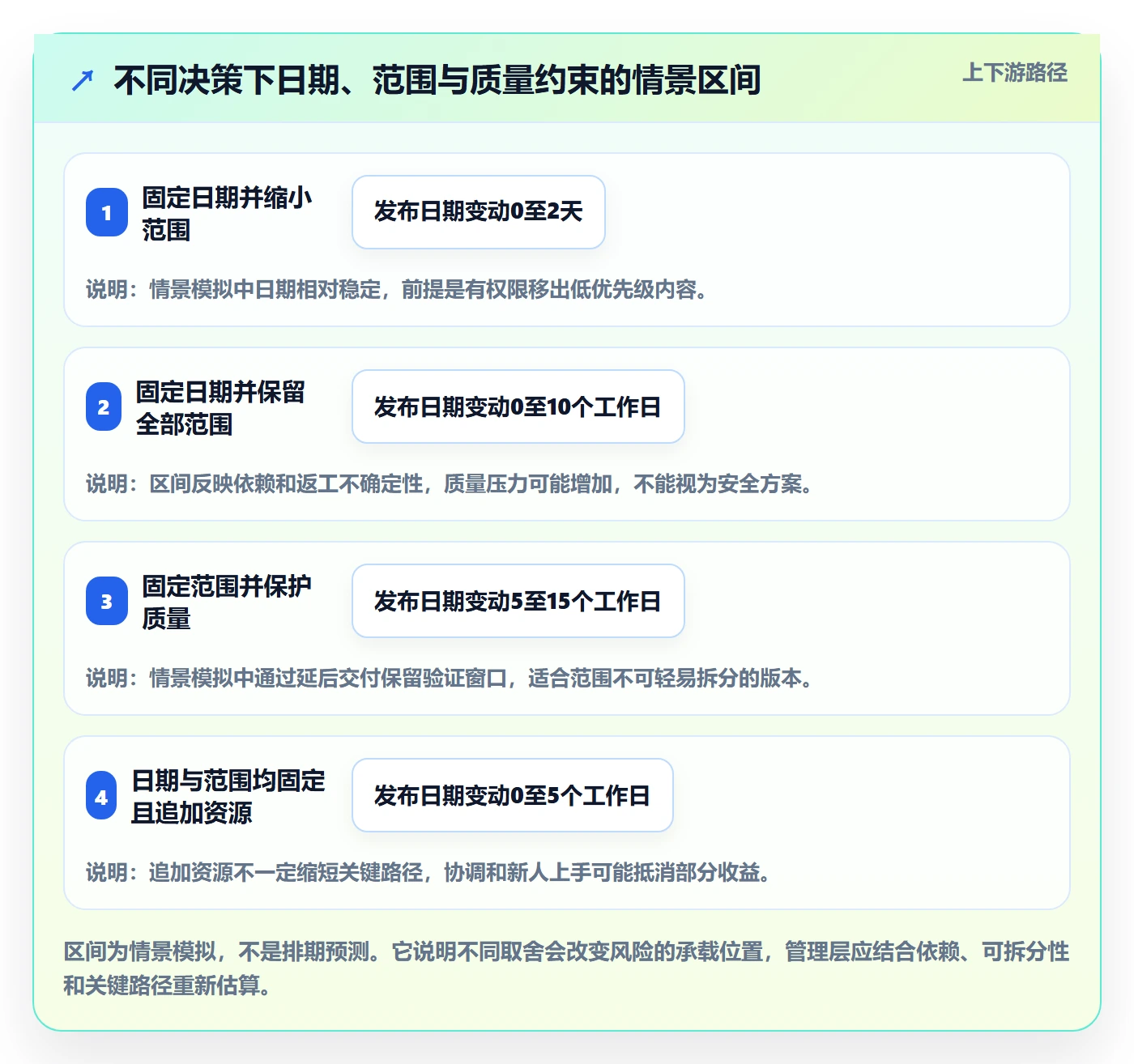 版本内容管理指南:管理层如何做好版本管理,流程优化全流程