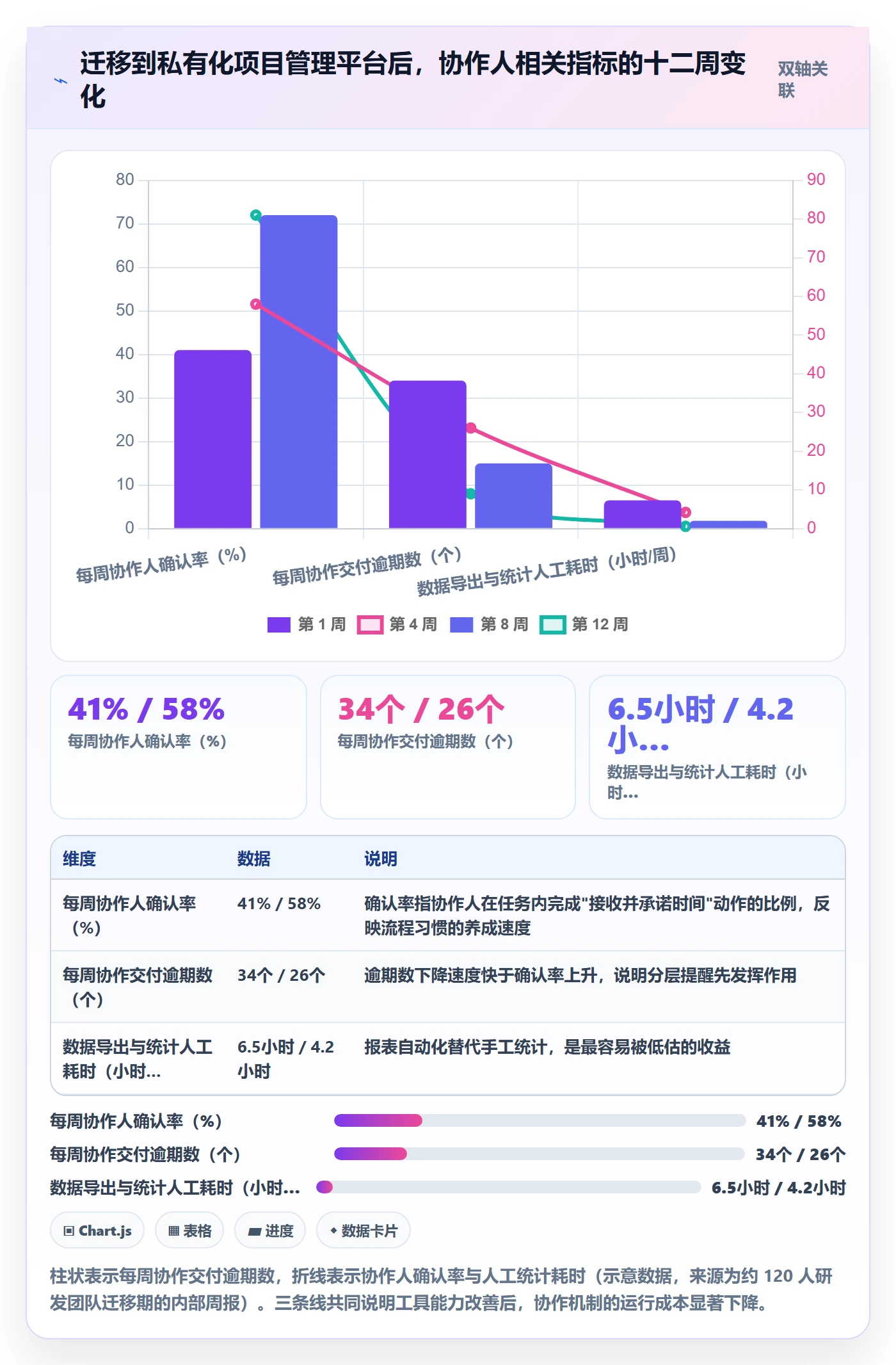 任务管理如何做好协作人？项目经理入门指南与操作步骤