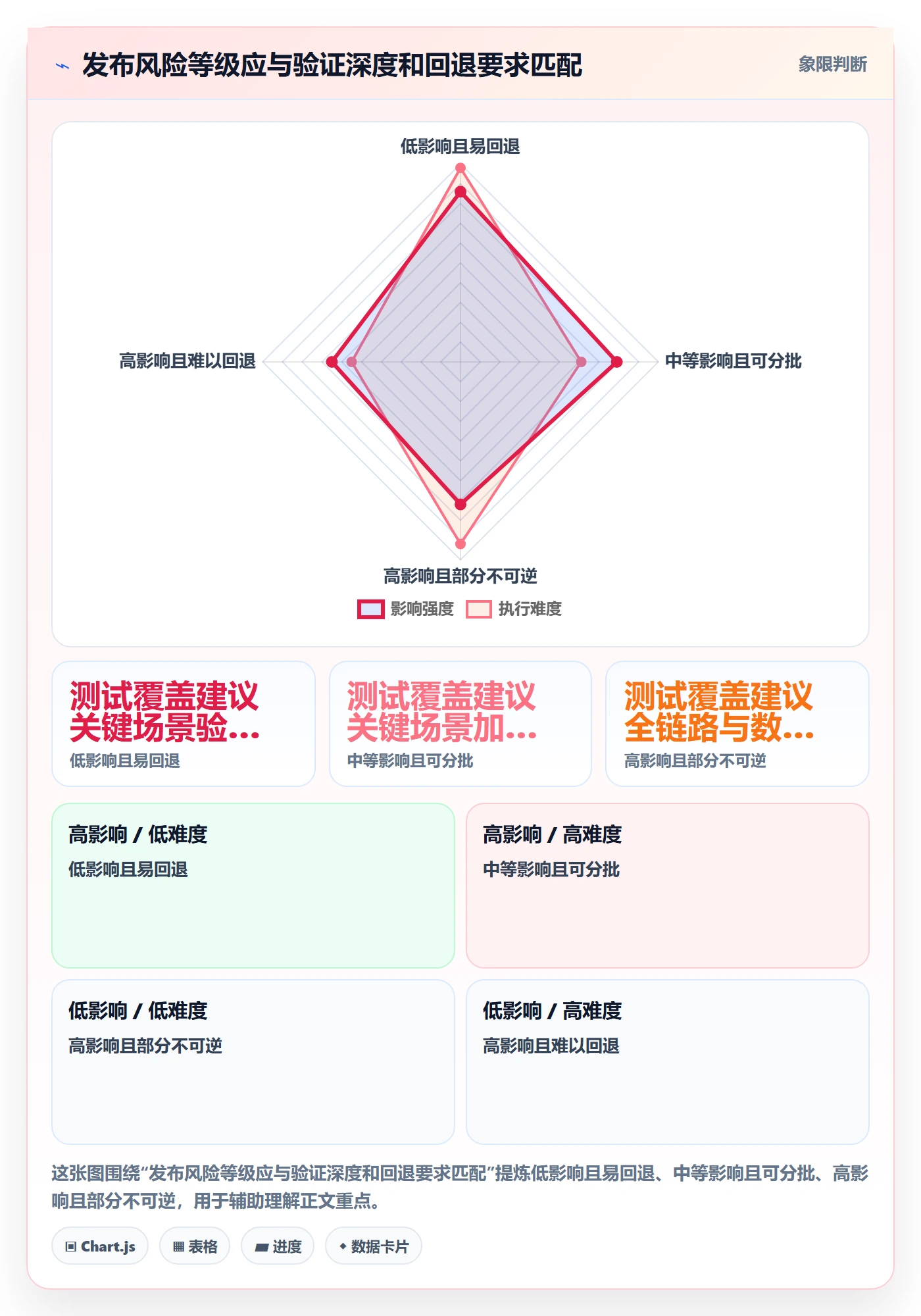 上线计划流程与规范:企业管理者发布管理数据分析关键指标