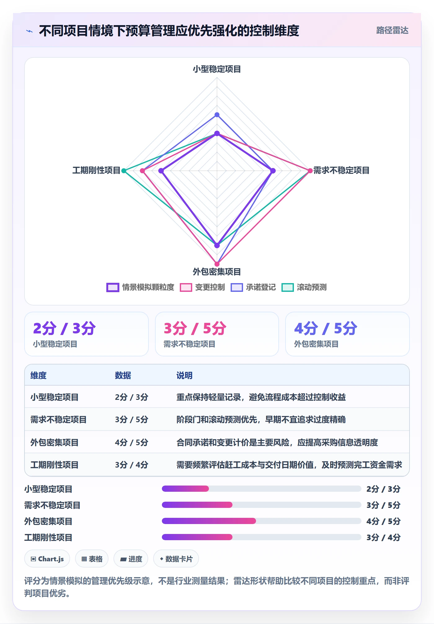 项目预算落地方案：项目经理开展预算管理的入门指南案例解析