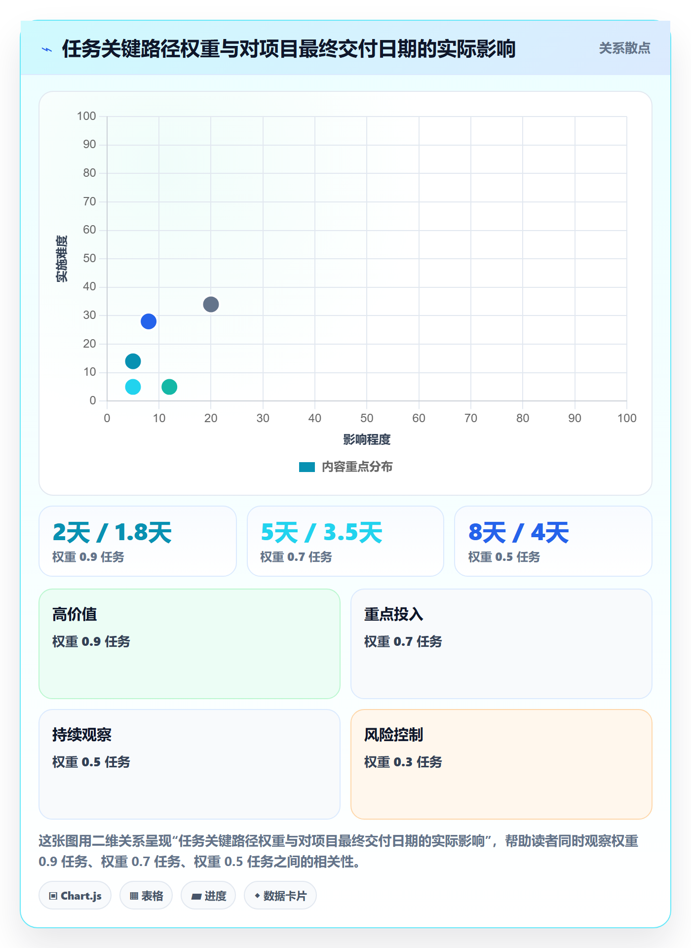 进度偏差管理方法大全:PMO进度管理风险控制落地清单