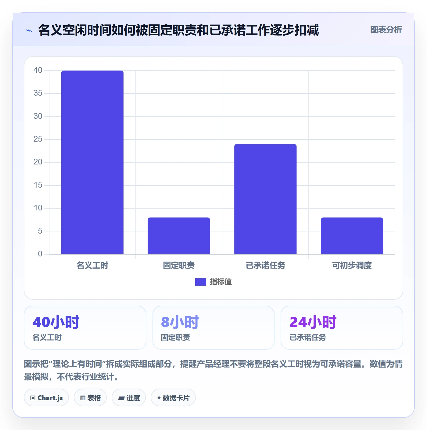 资源负载空闲资源全流程：产品经理效率提升与一文讲清